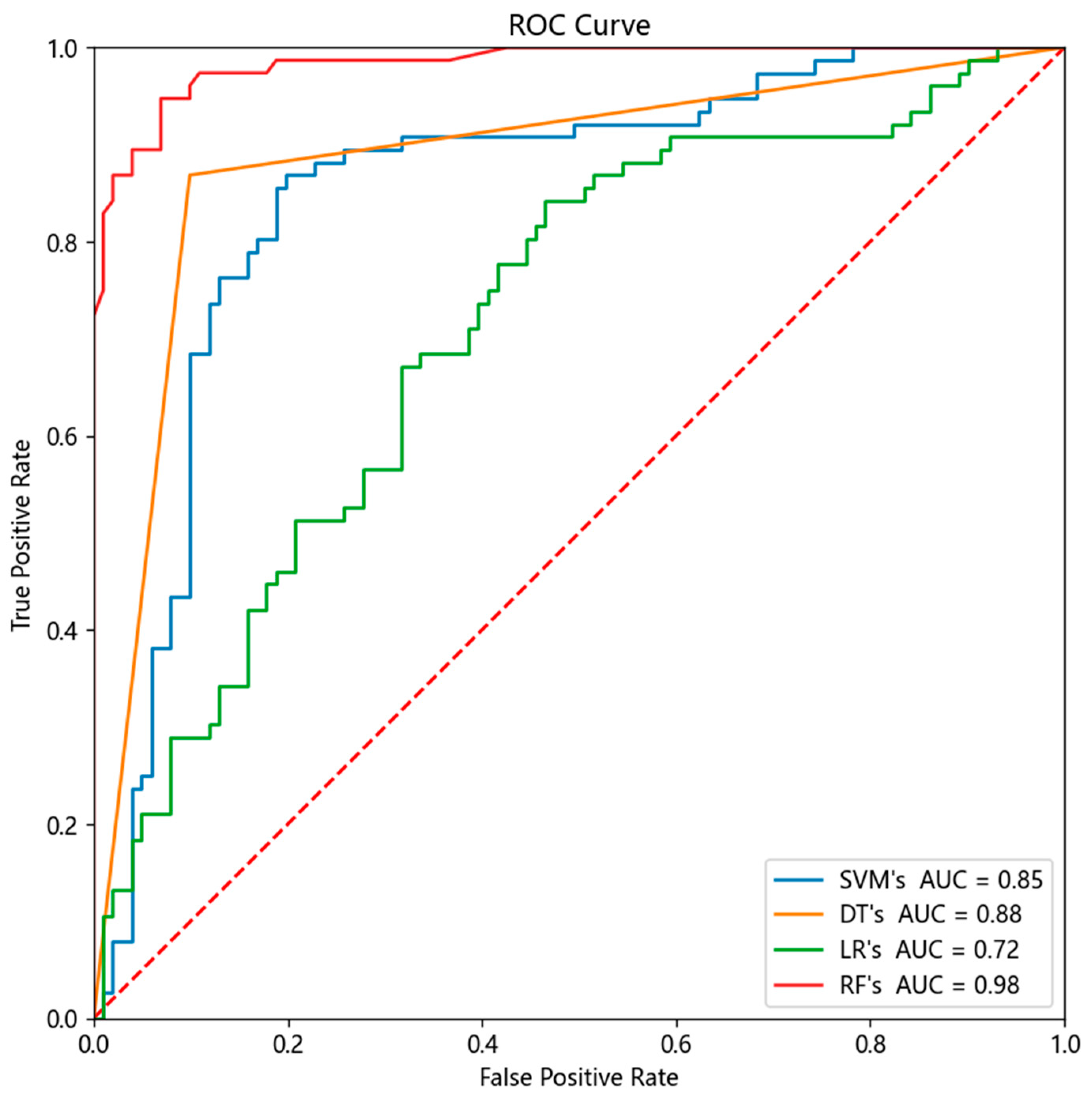 Applsci 13 06424 g007