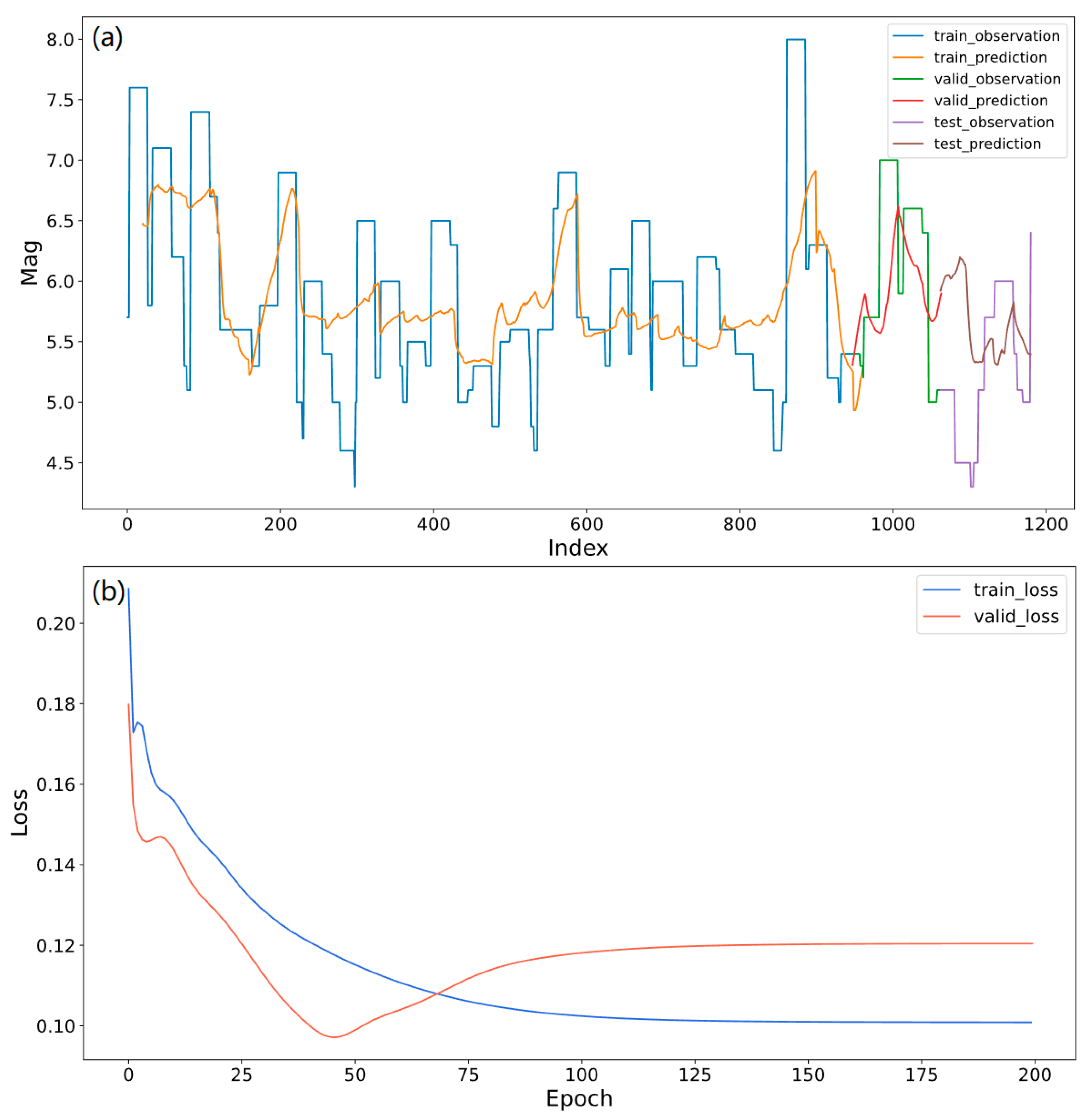 Applsci 13 06424 g008