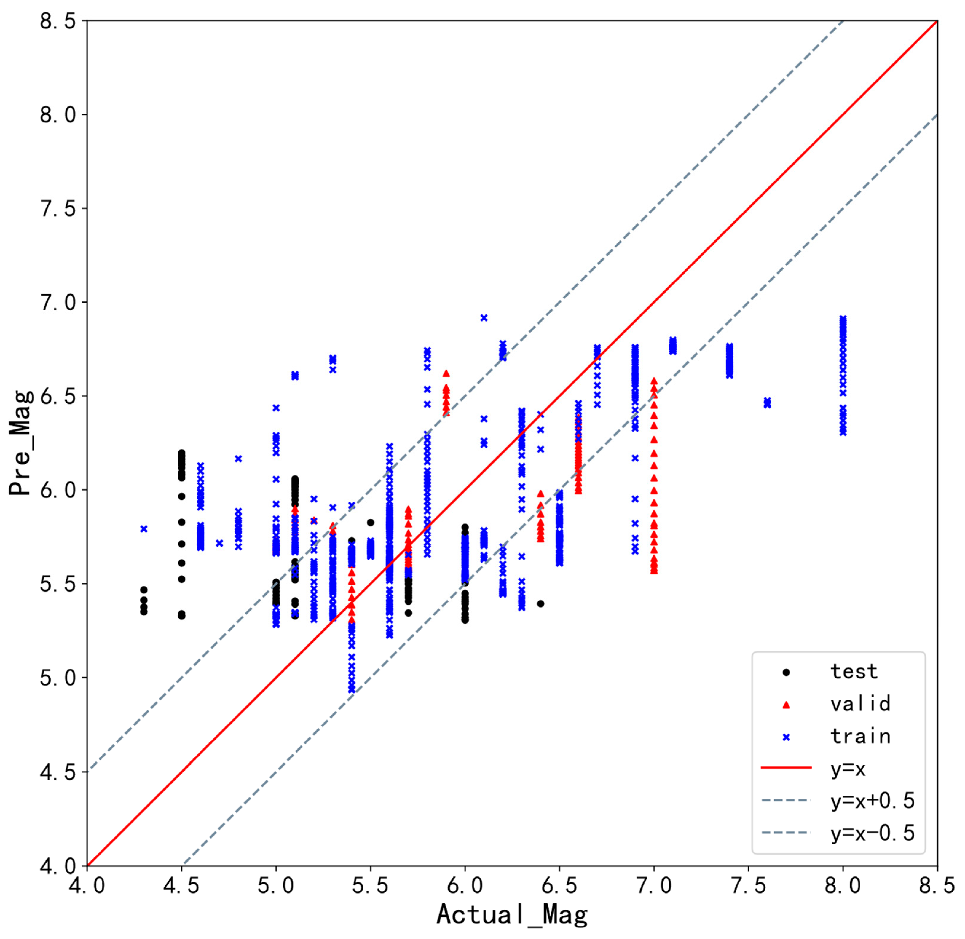 Applsci 13 06424 g009