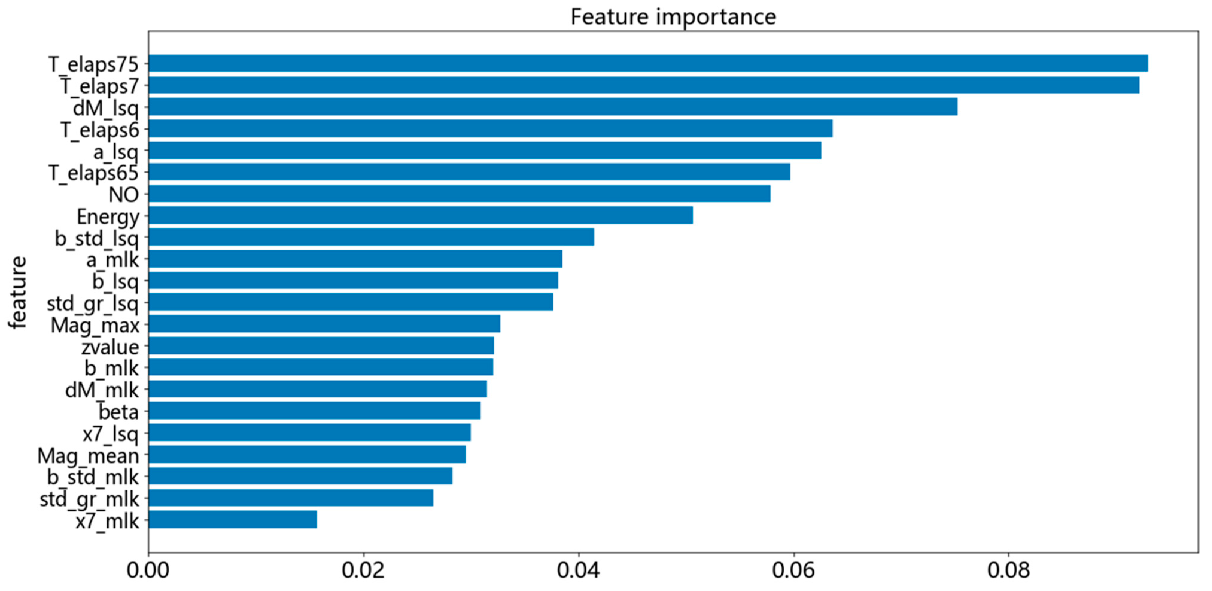 Applsci 13 06424 g013