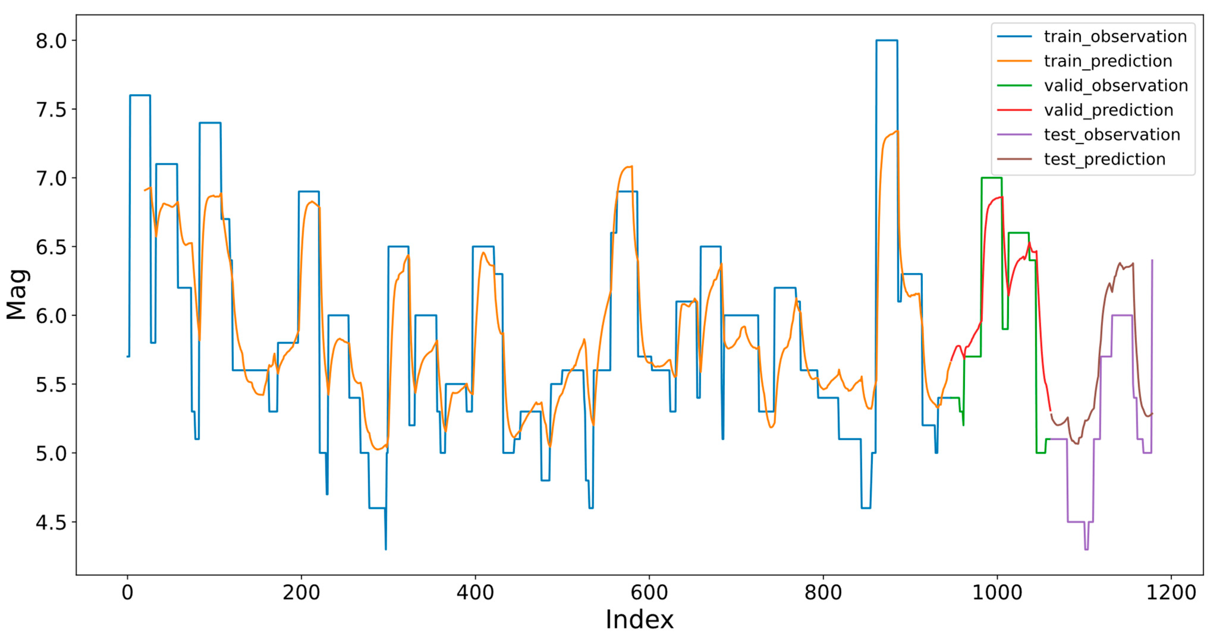 Applsci 13 06424 g014