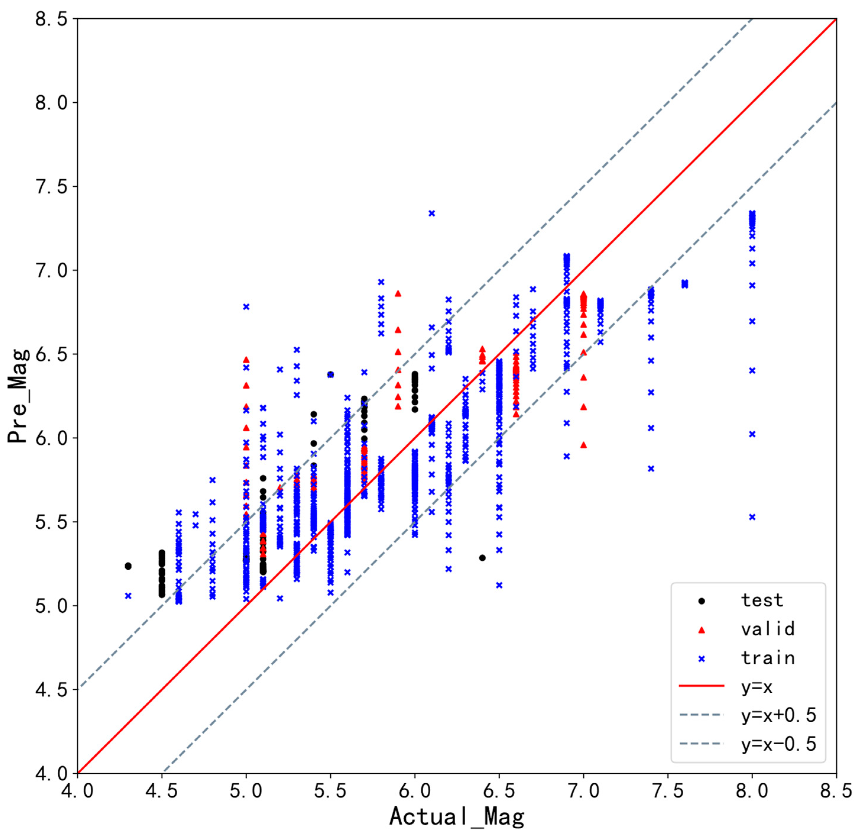 Applsci 13 06424 g015