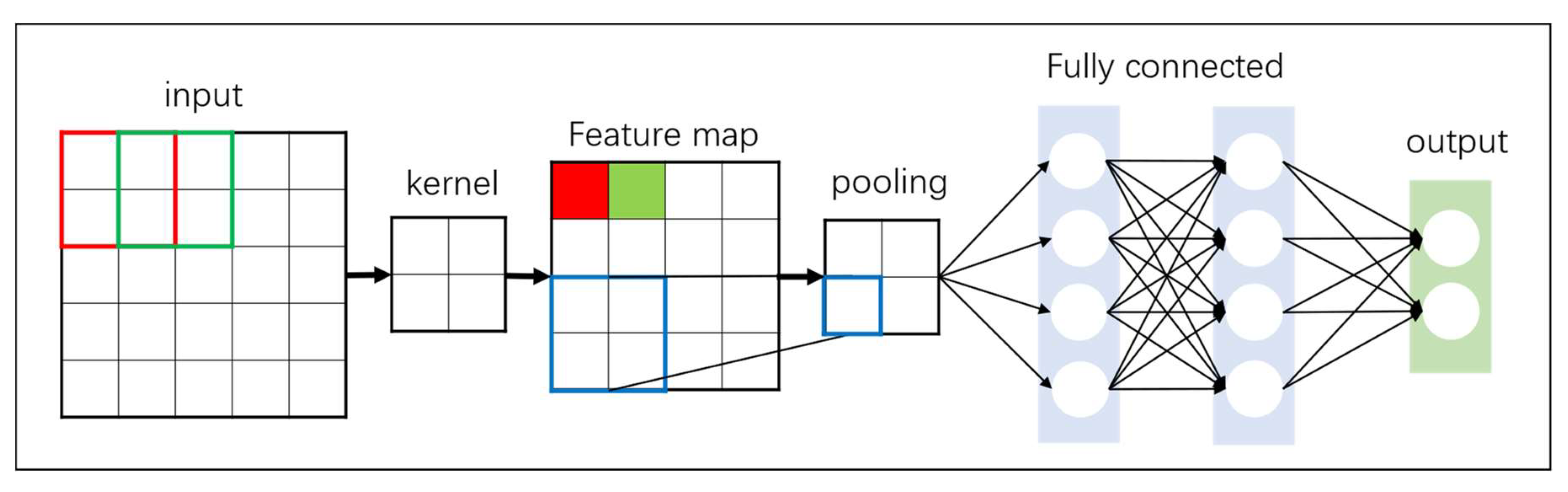 Applsci 13 06425 g010