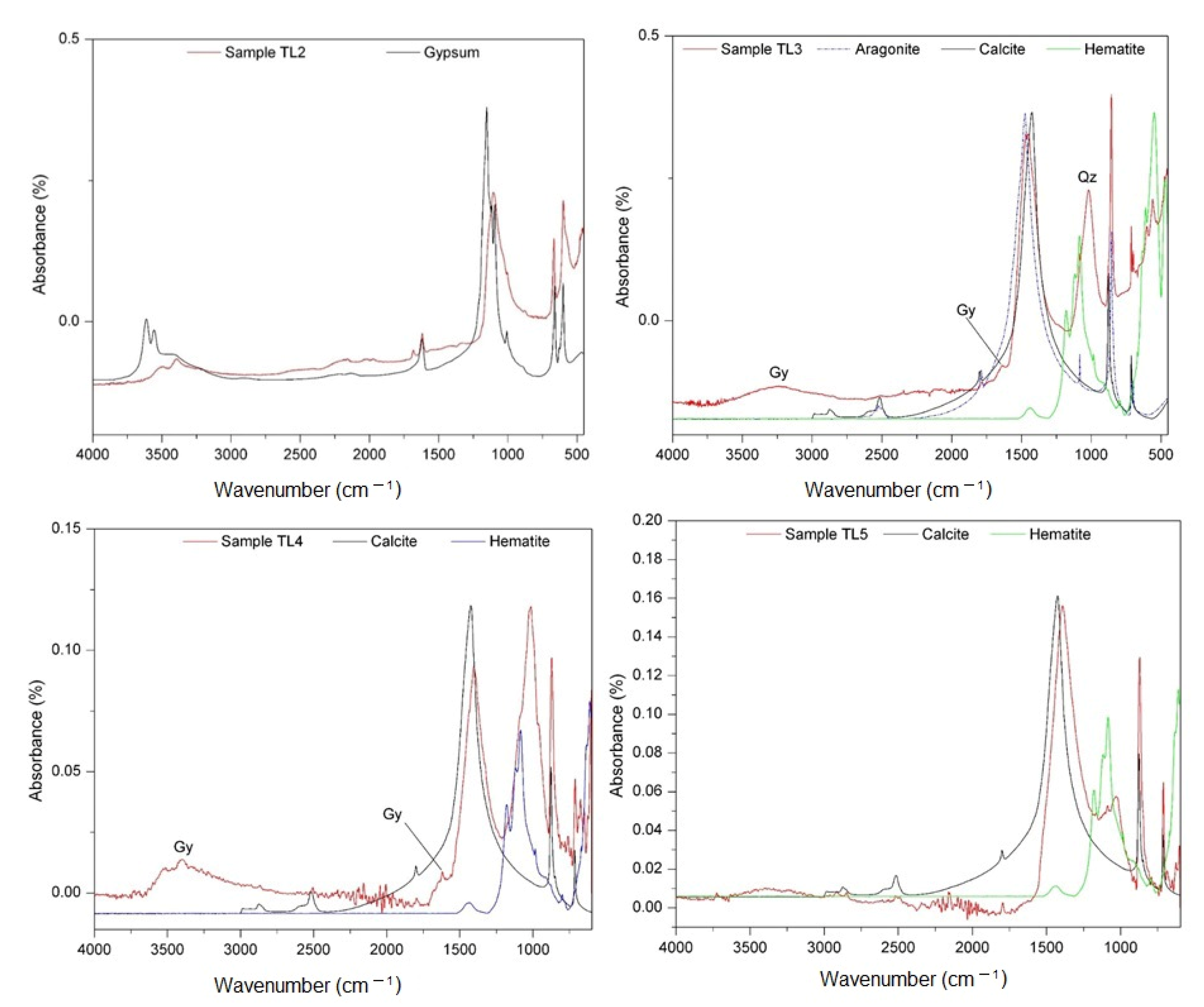 Applsci 13 06426 g007 Applsci 13 06426 g007