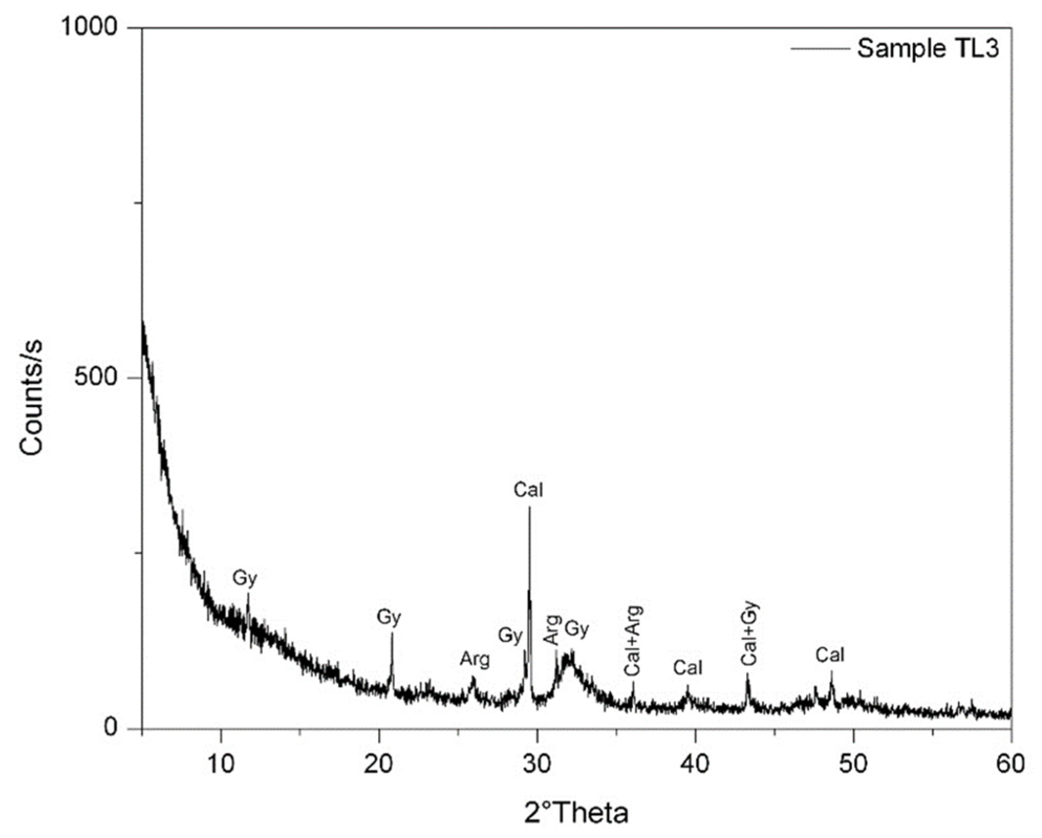 Applsci 13 06426 g008 Applsci 13 06426 g008