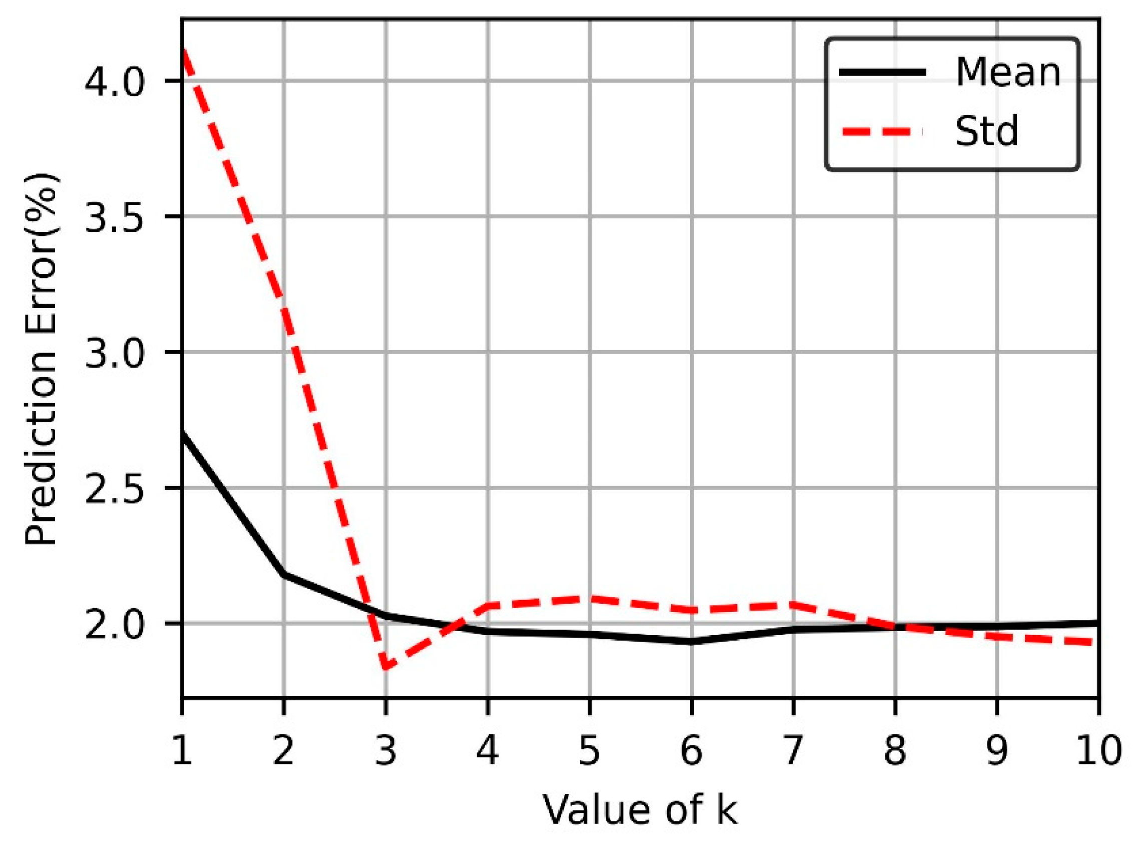 Applsci 13 06427 g005