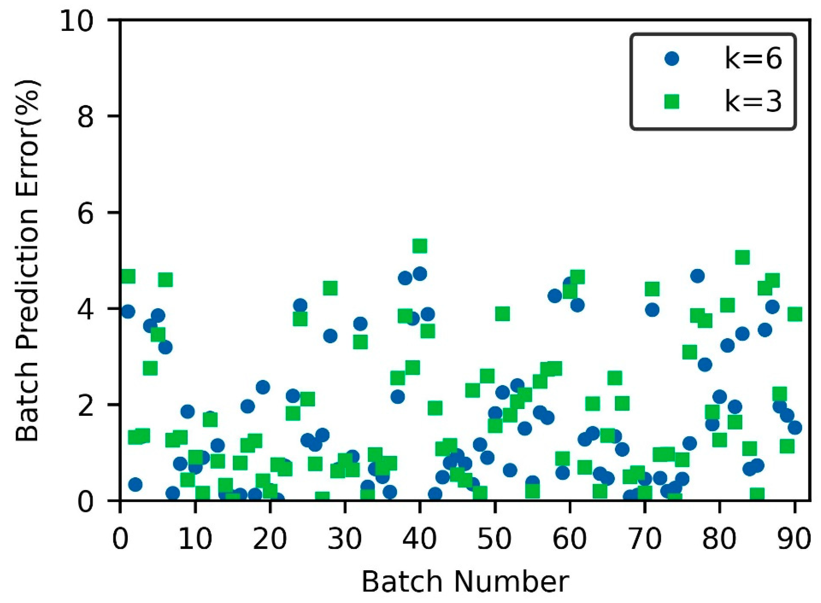 Applsci 13 06427 g006
