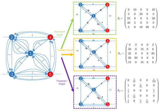 Applied Sciences | Free Full-Text | Phishing Node Detection in Ethereum ...