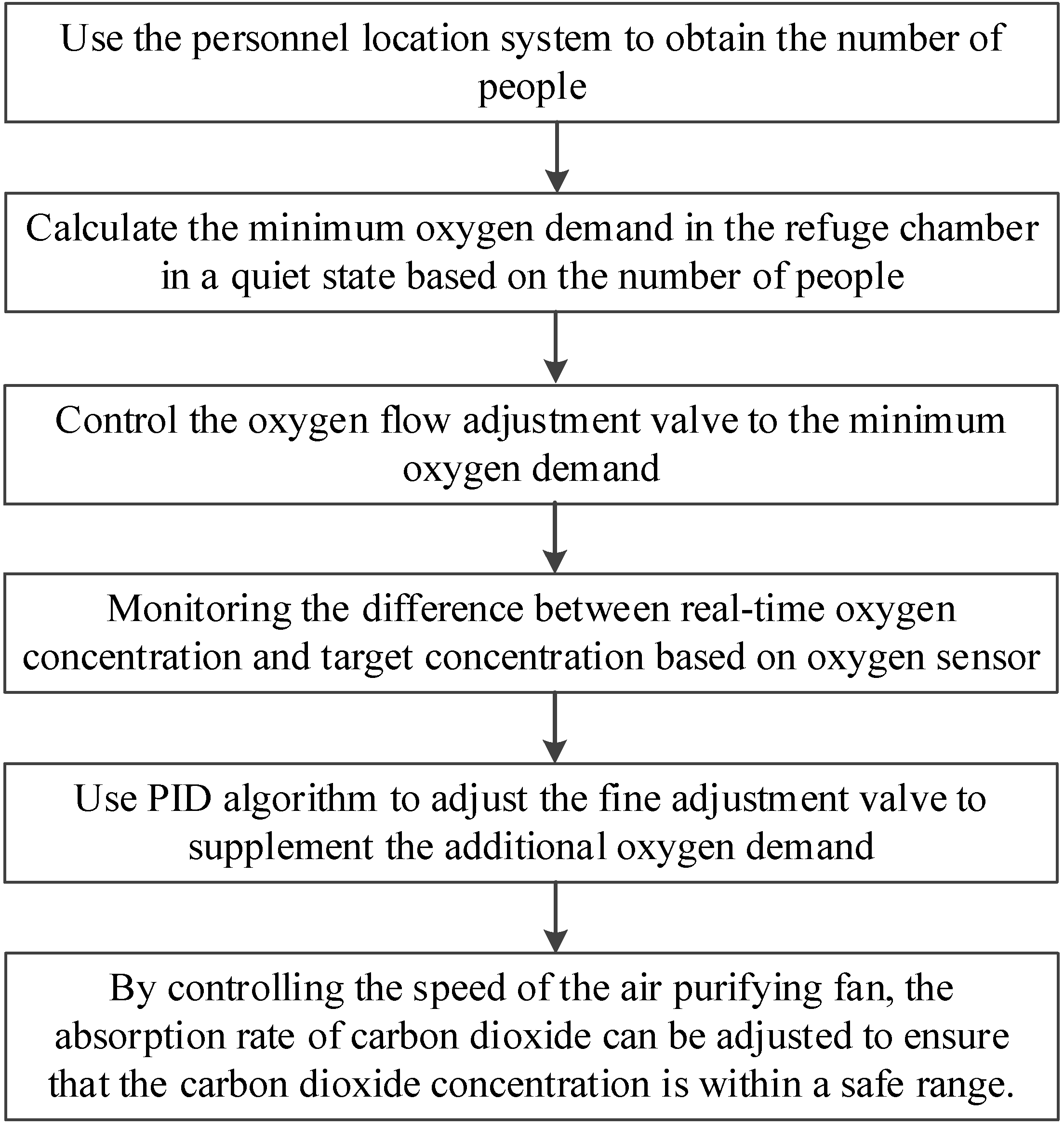 Applsci 13 06435 g003 Applsci 13 06435 g003