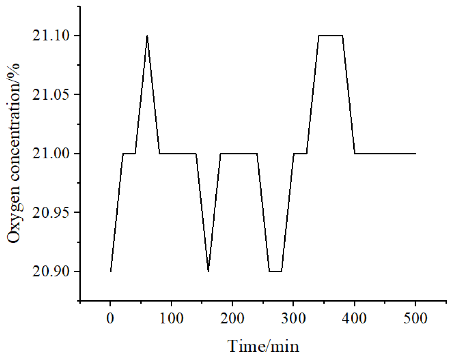 Applsci 13 06435 g011 Applsci 13 06435 g011