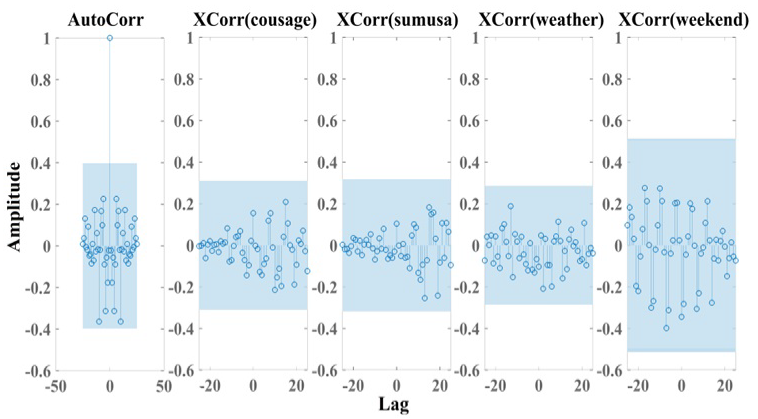 Applsci 13 06437 g003