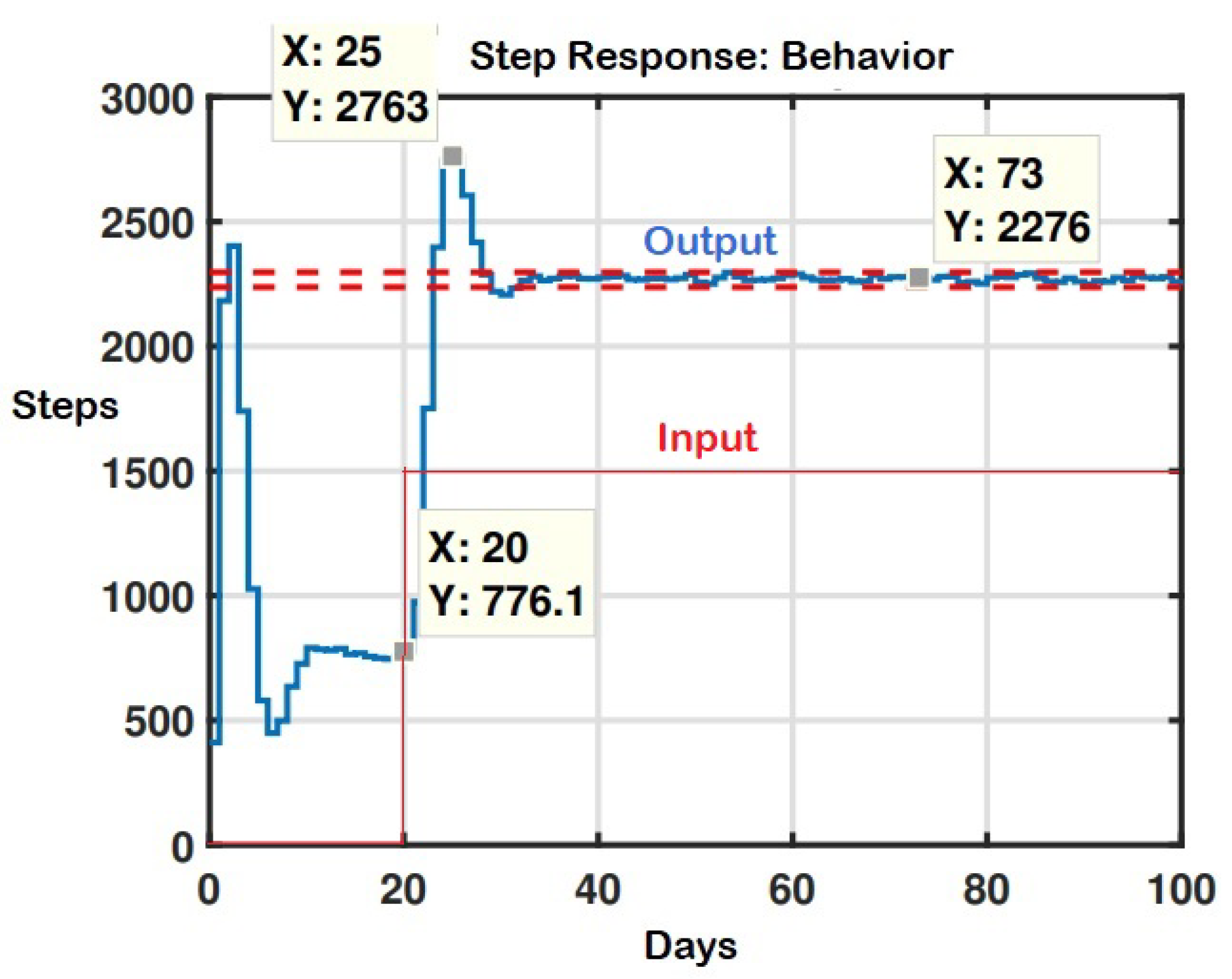 Applsci 13 06437 g006