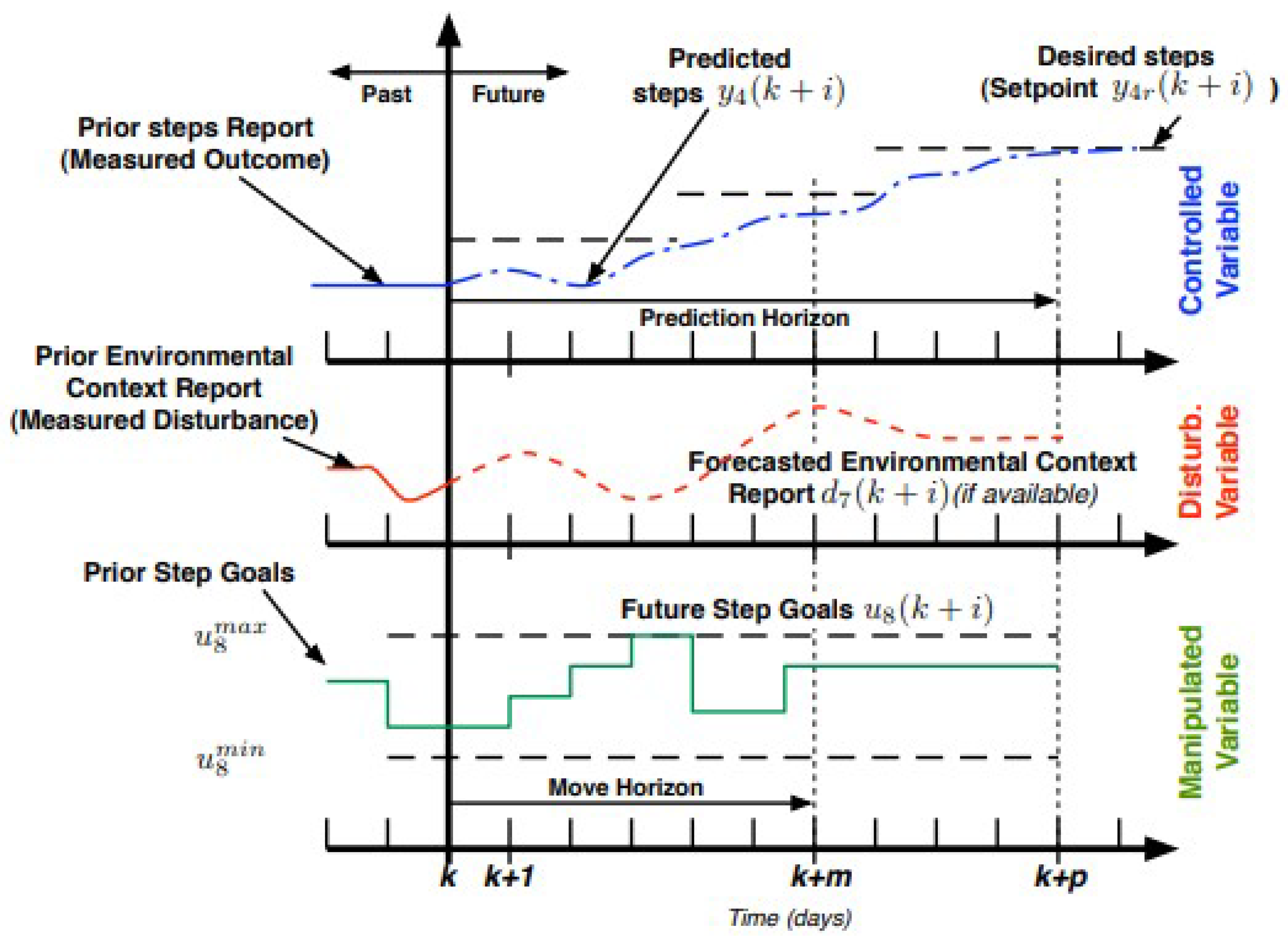 Applsci 13 06437 g007