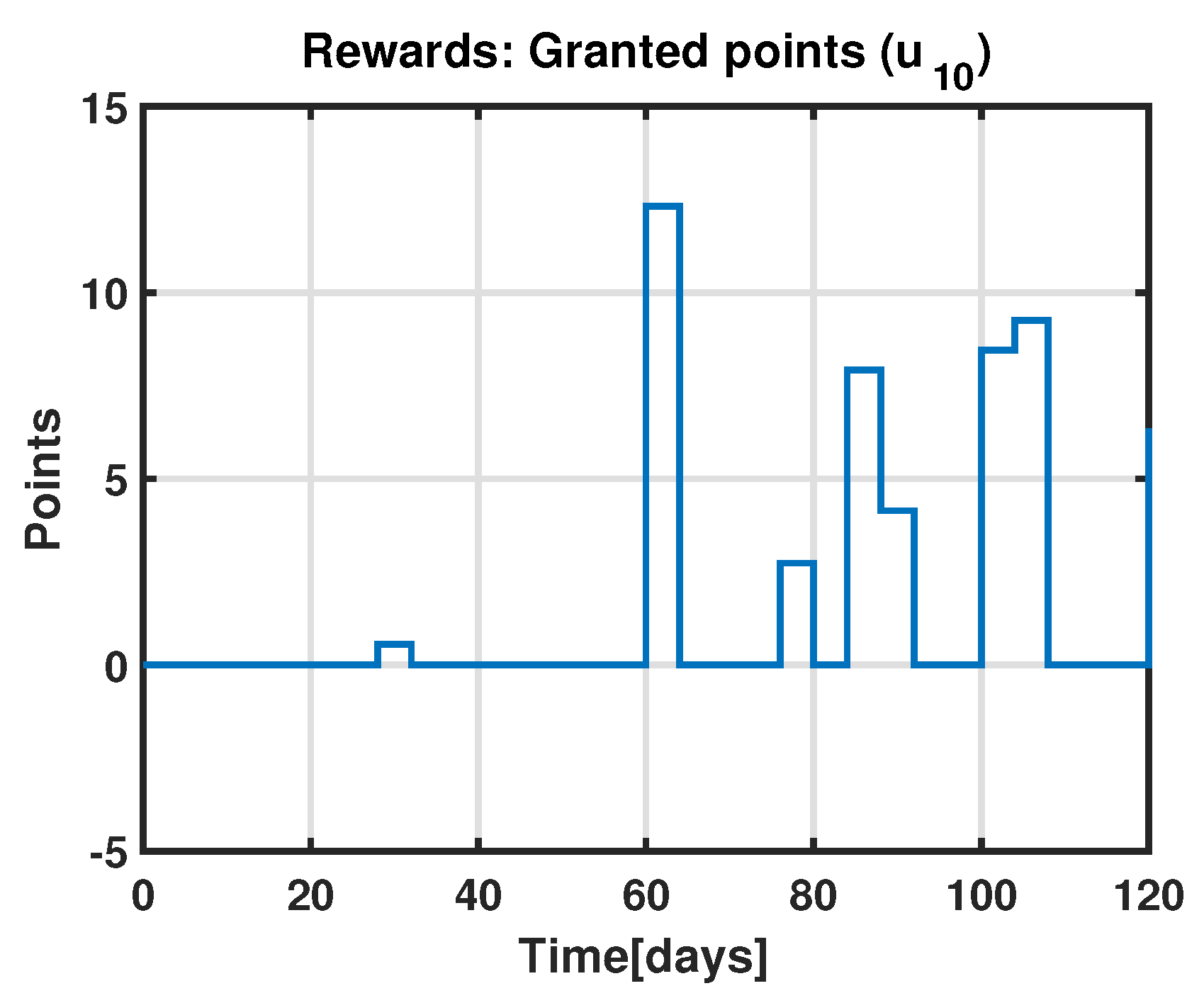 Applsci 13 06437 g012