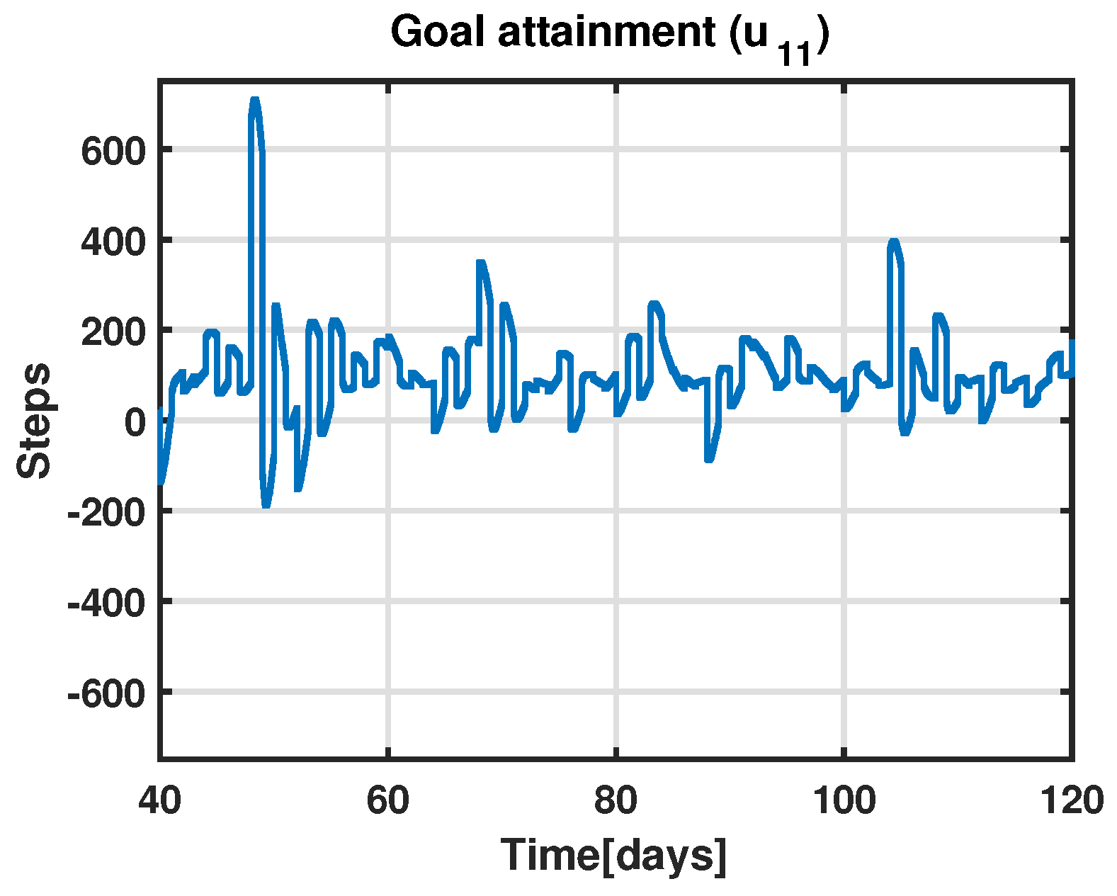 Applsci 13 06437 g014