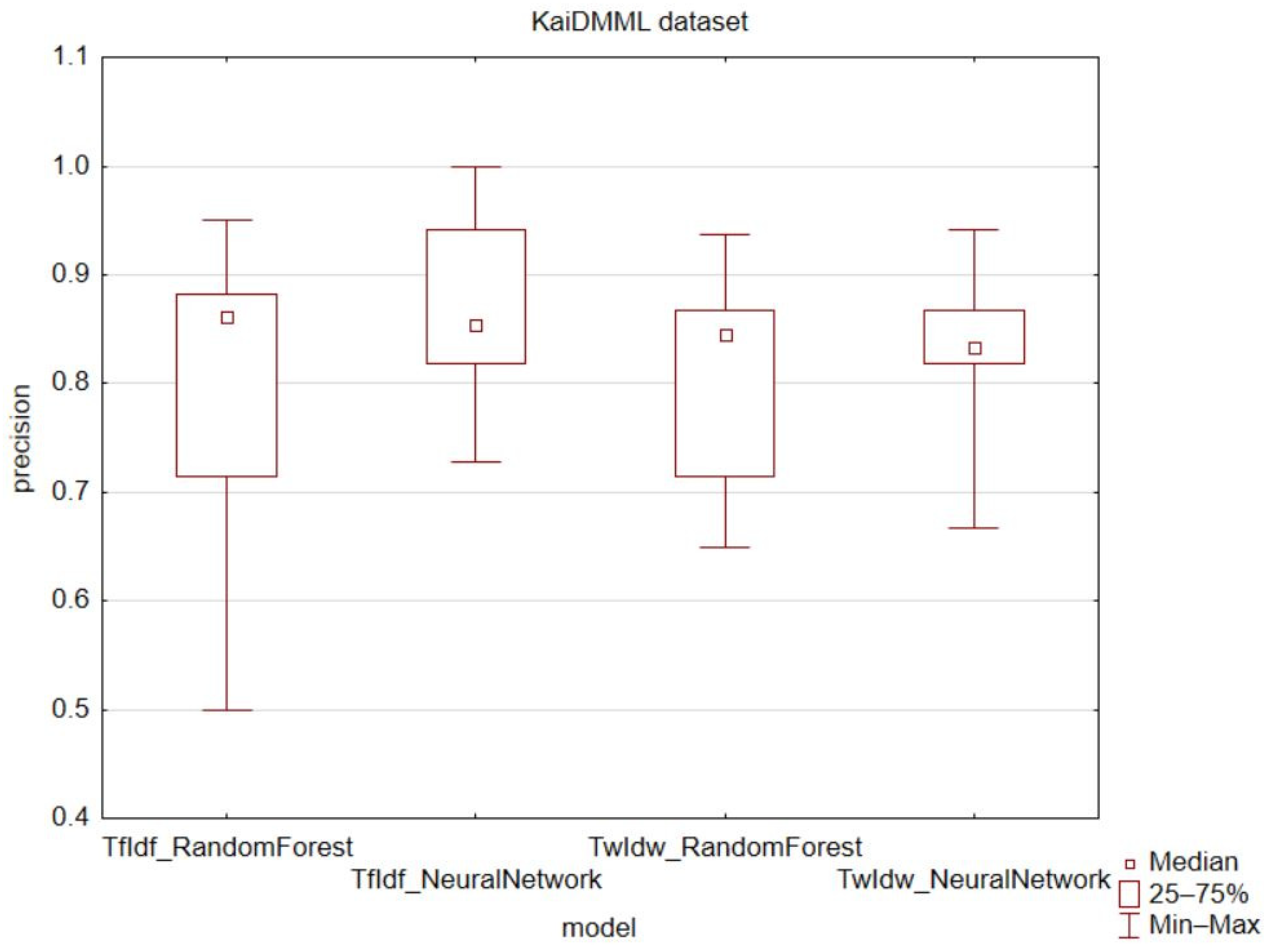 Applsci 13 06438 g005