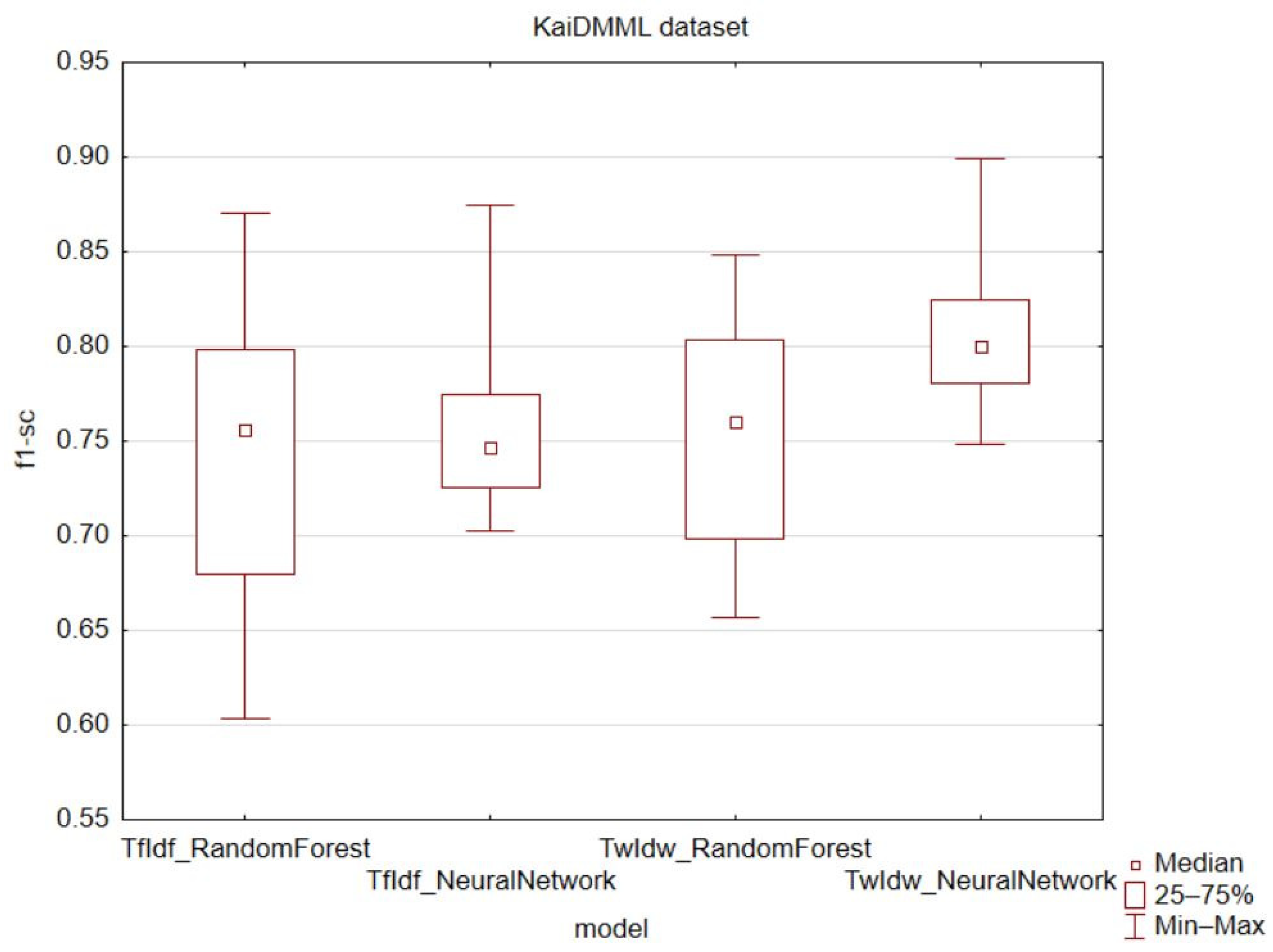 Applsci 13 06438 g011