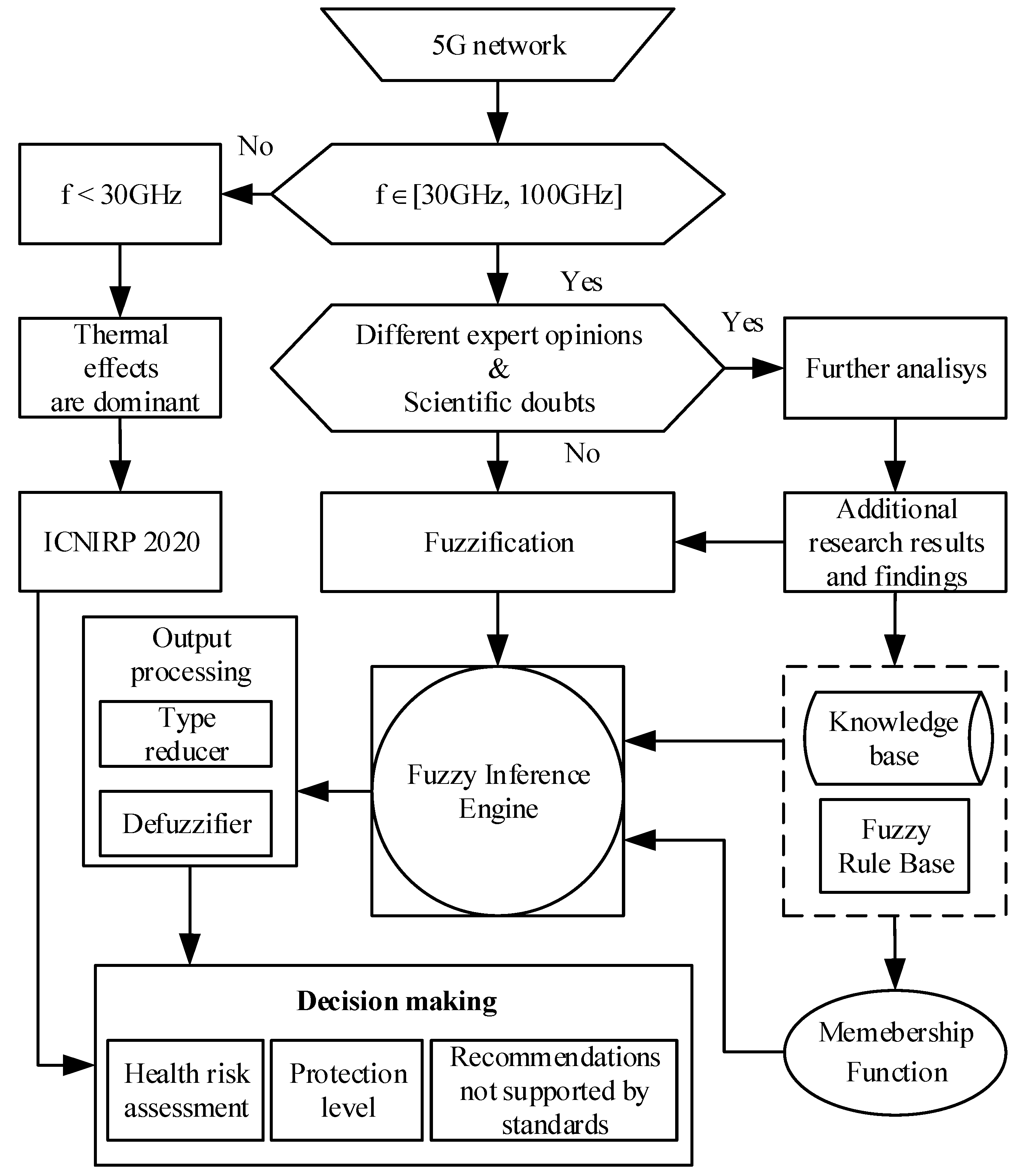 Applsci 13 06439 g007