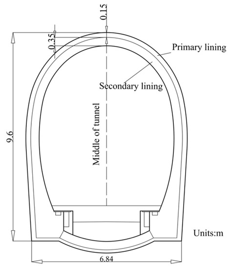 Dynamic Response of Tunnels with a Rubber-Sand Isolation