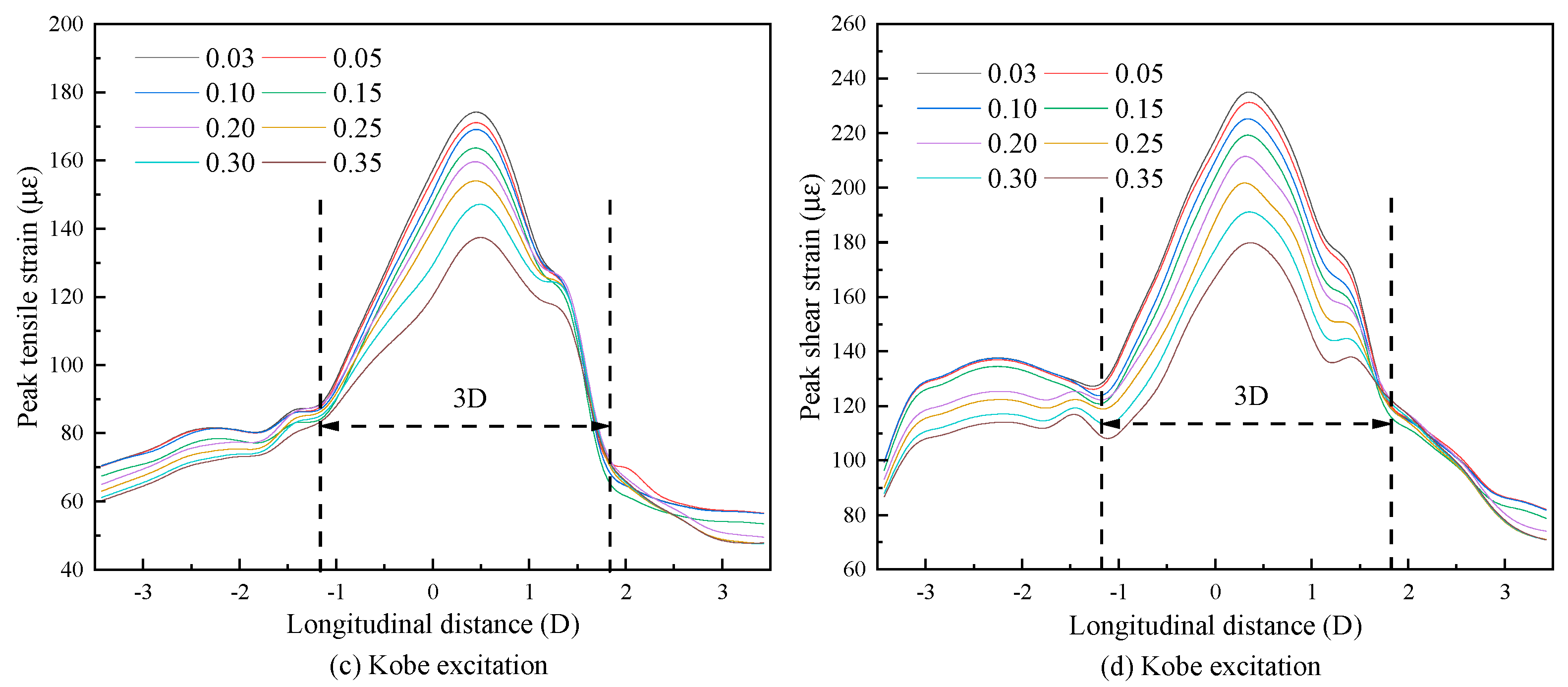 Applsci 13 06440 g017b Applsci 13 06440 g017b