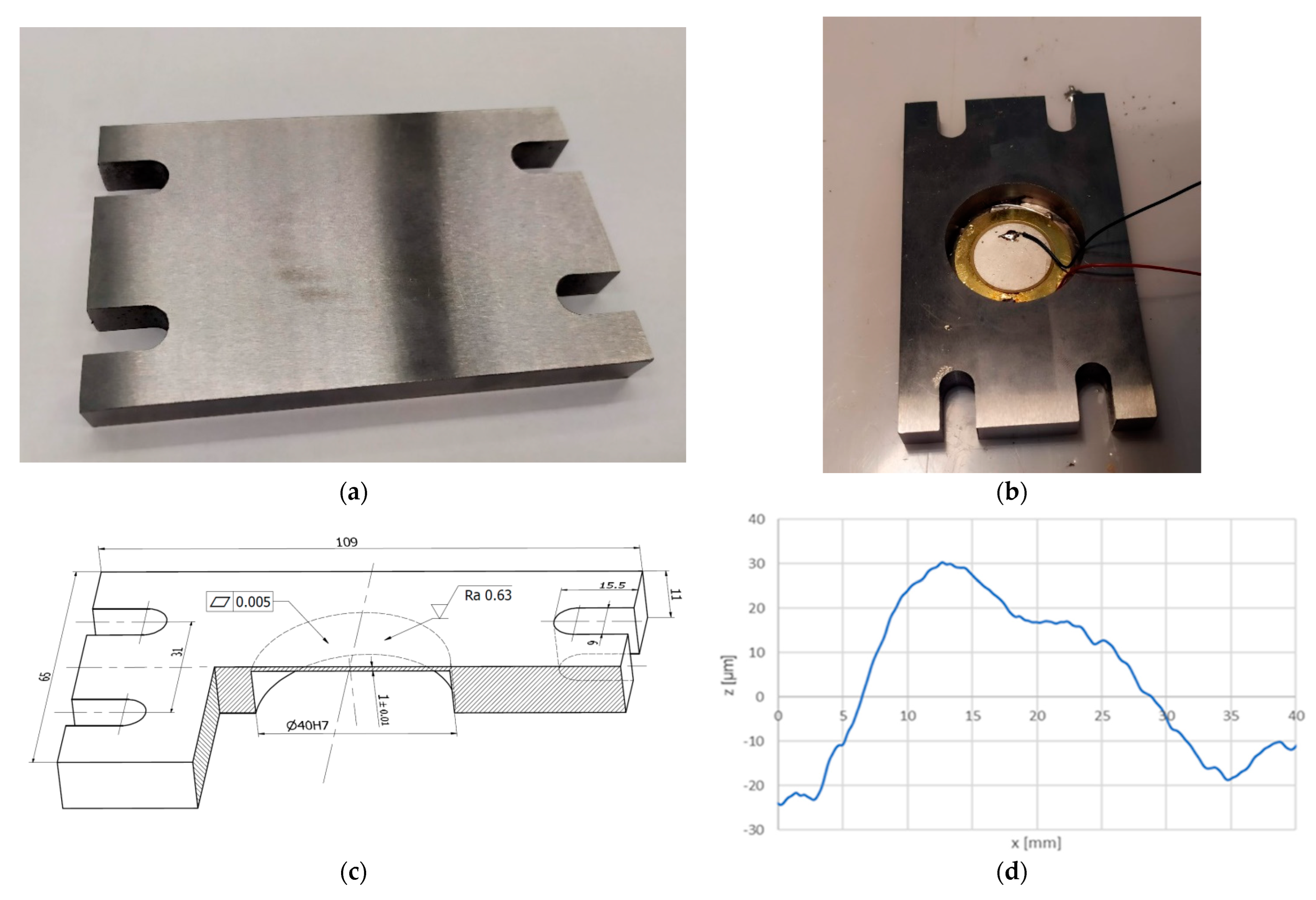Applsci 13 06441 g003 Applsci 13 06441 g003