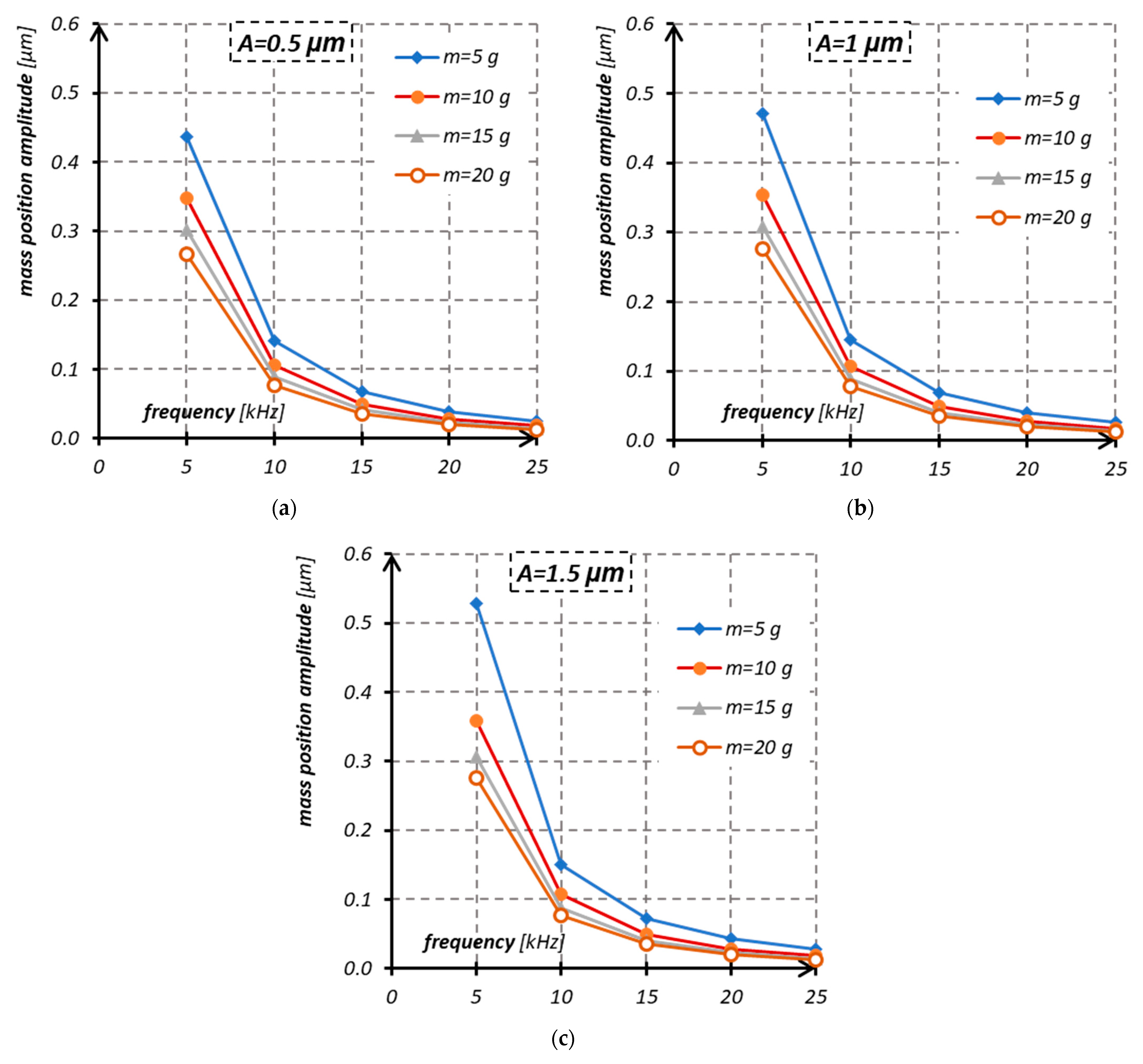 Applsci 13 06441 g013 Applsci 13 06441 g013