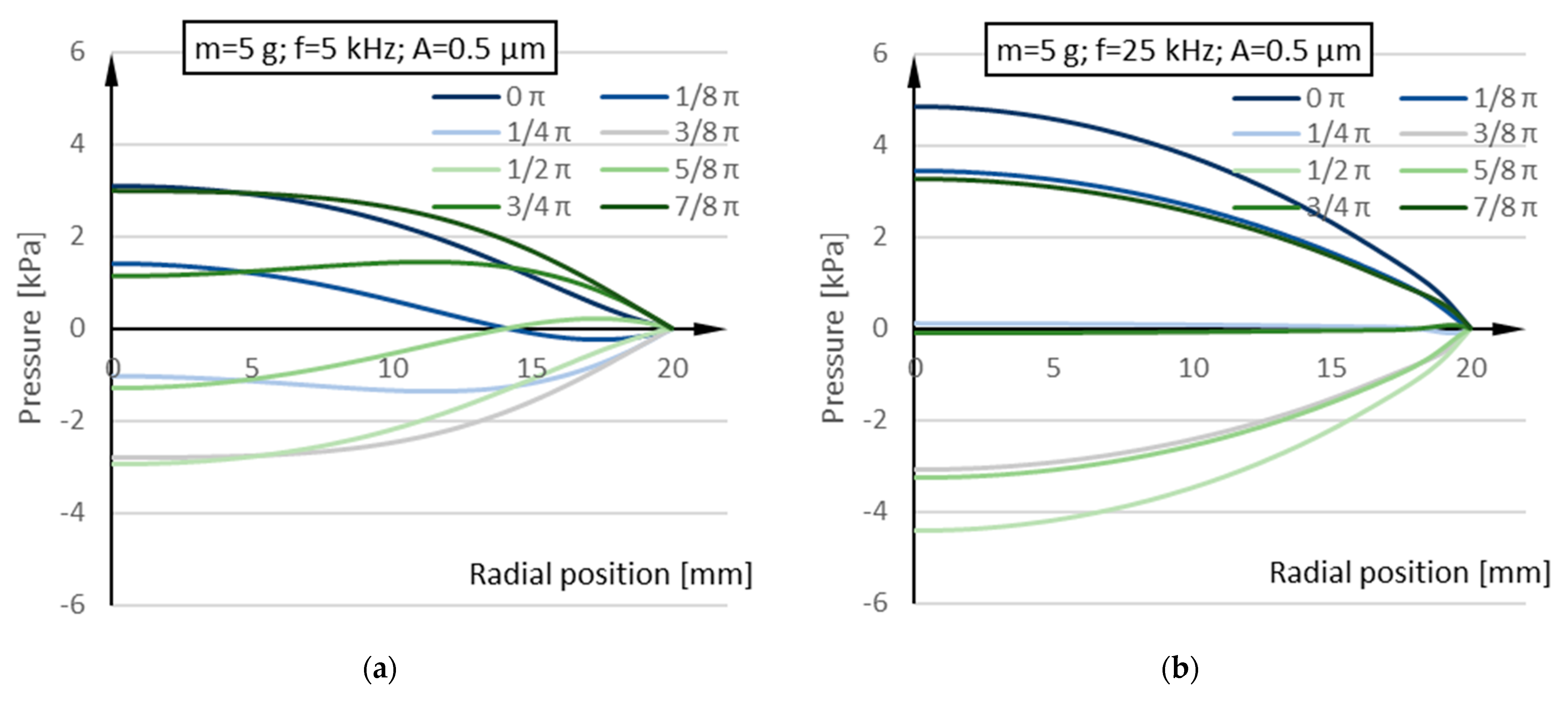 Applsci 13 06441 g014 Applsci 13 06441 g014