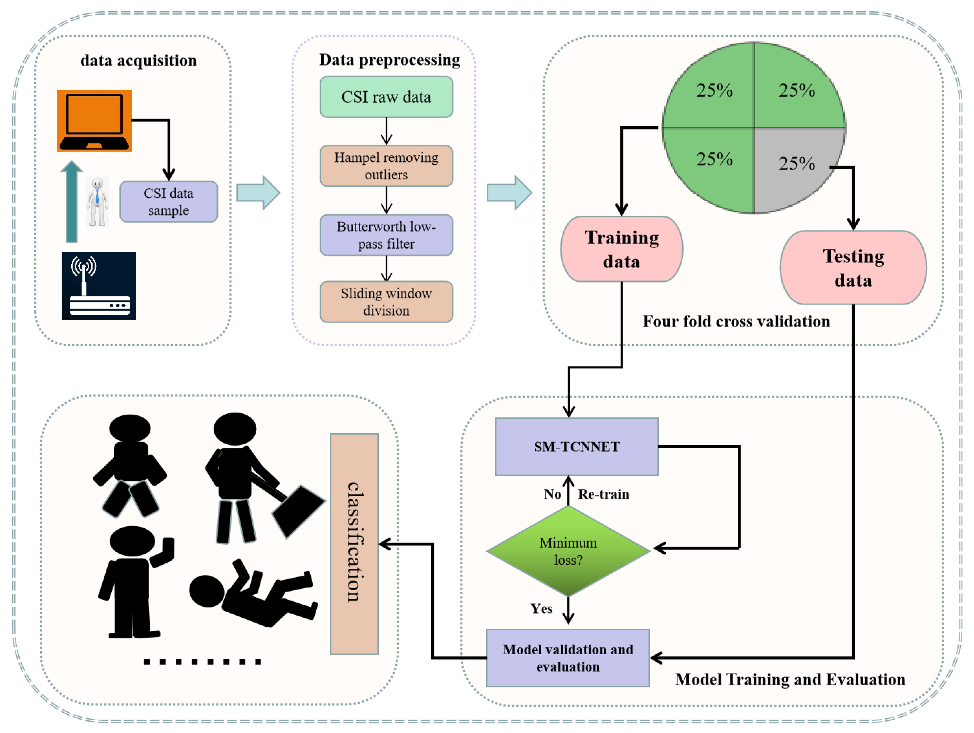 Applsci 13 06443 g004