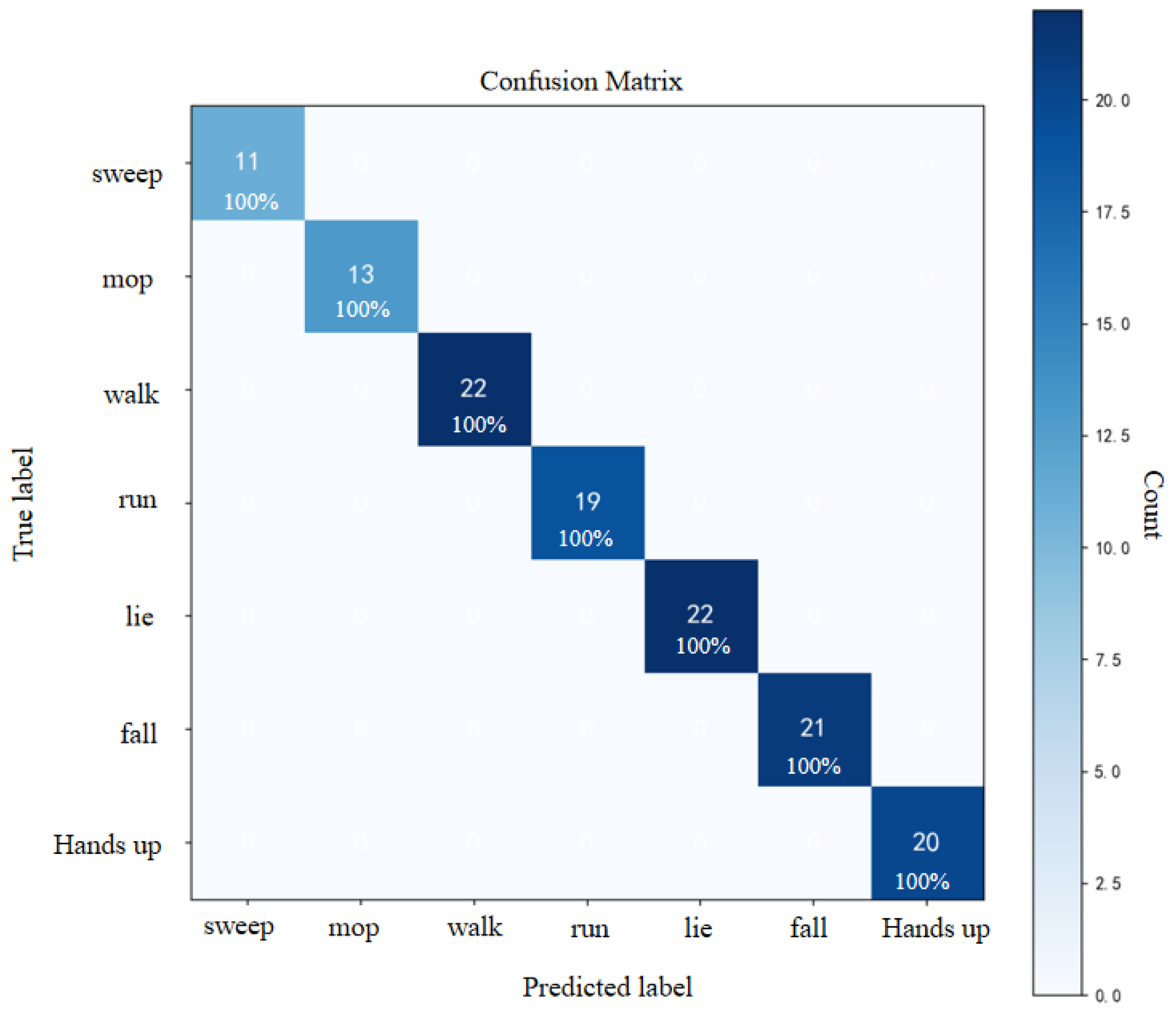 Applsci 13 06443 g011