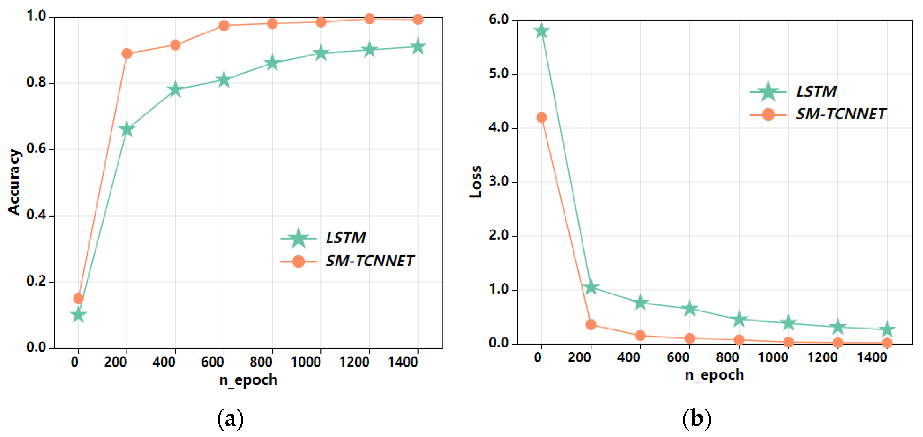 Applsci 13 06443 g013