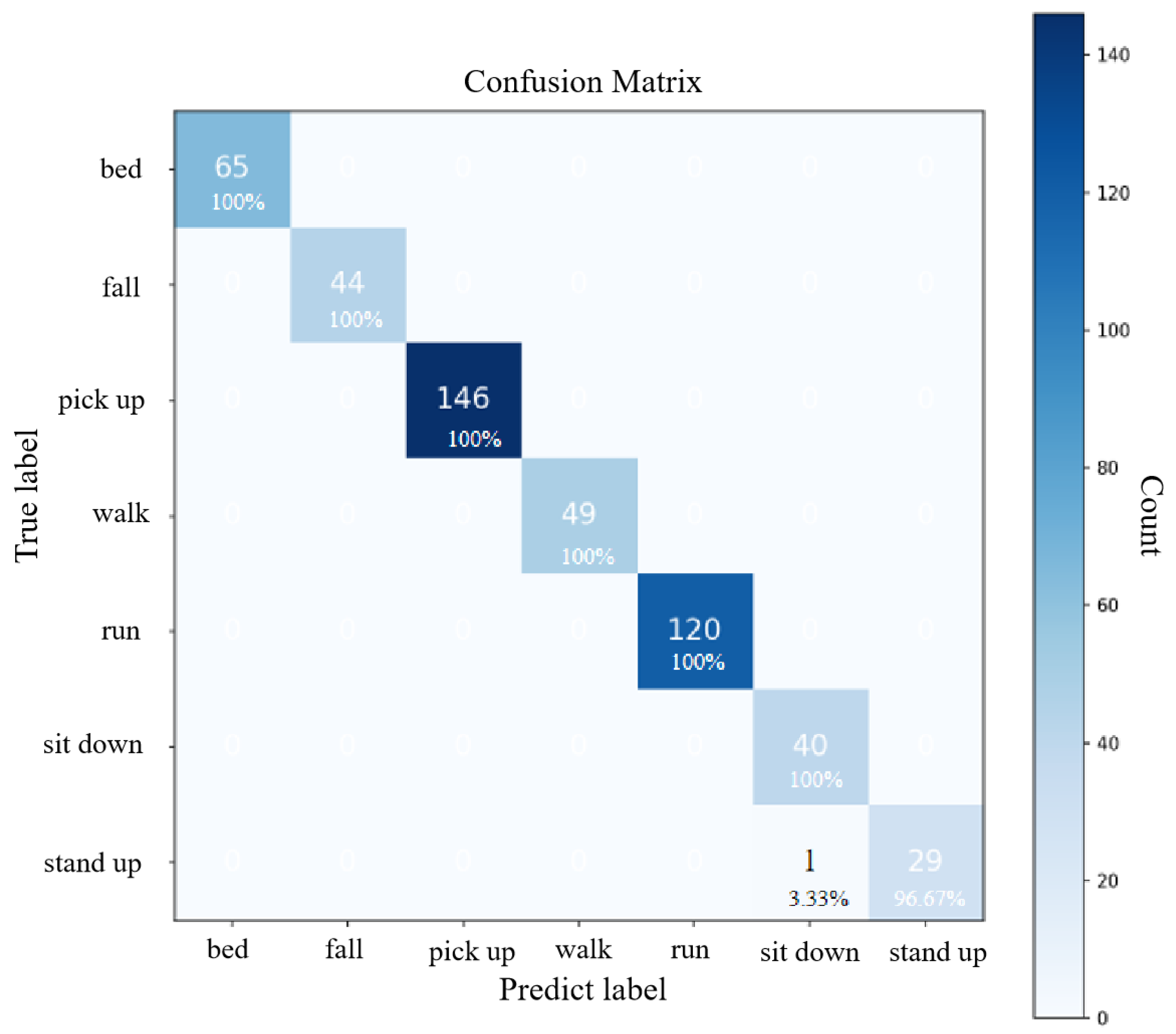 Applsci 13 06443 g014