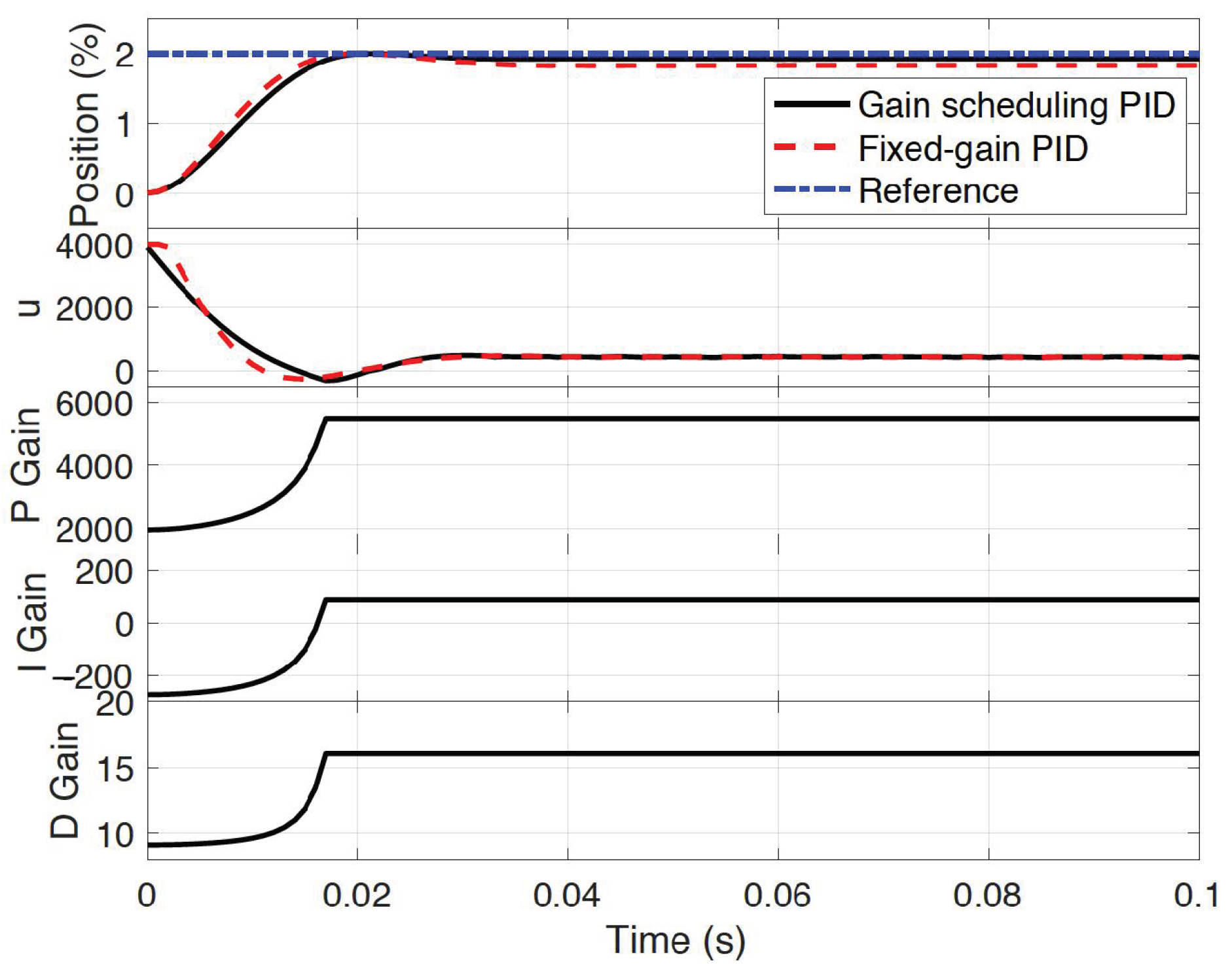 Applsci 13 06444 g012