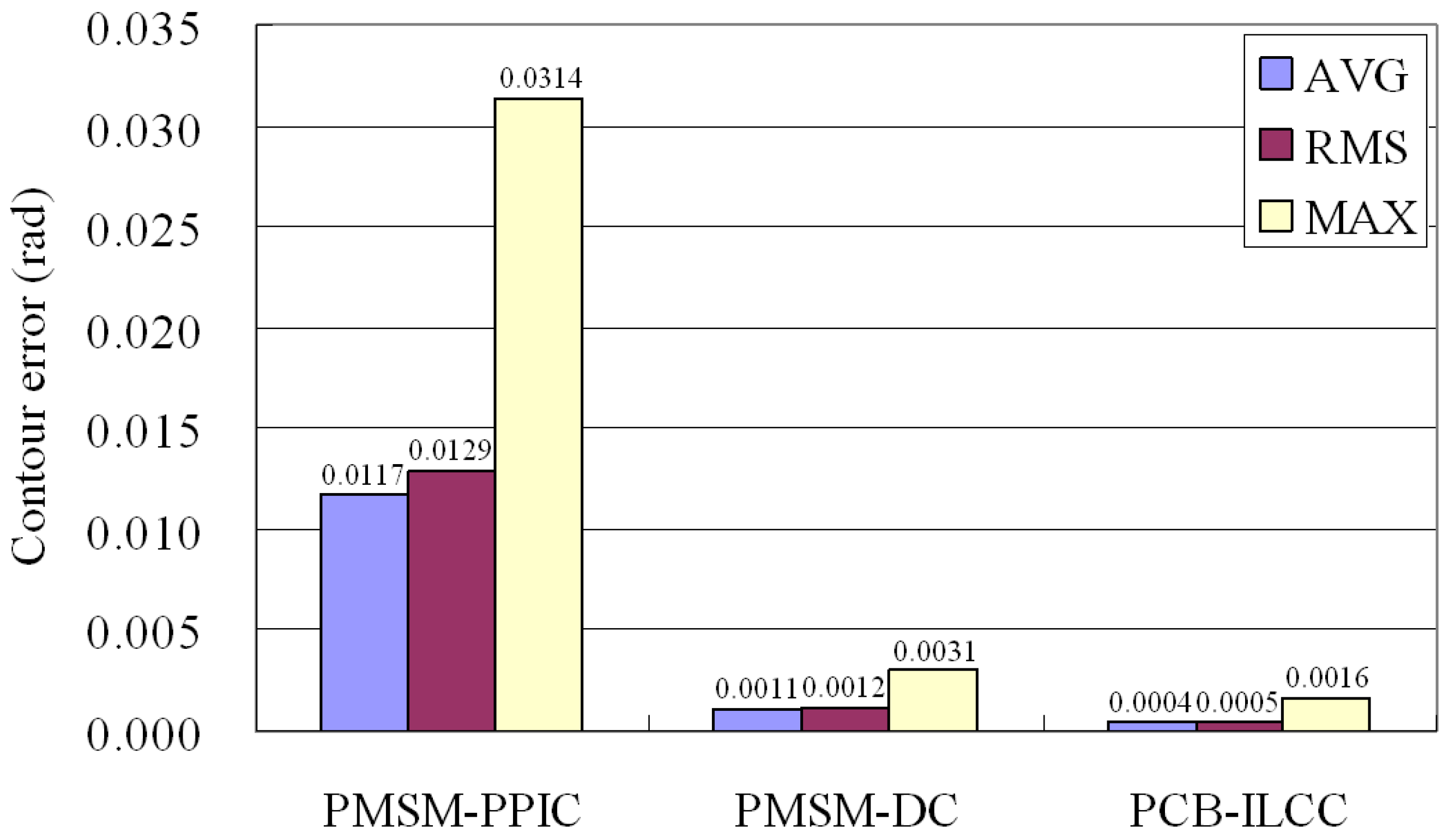 Applsci 13 06447 g010