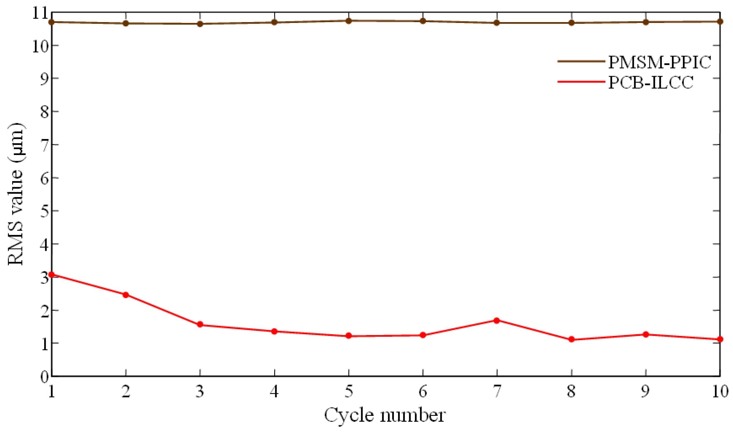 Applsci 13 06447 g012