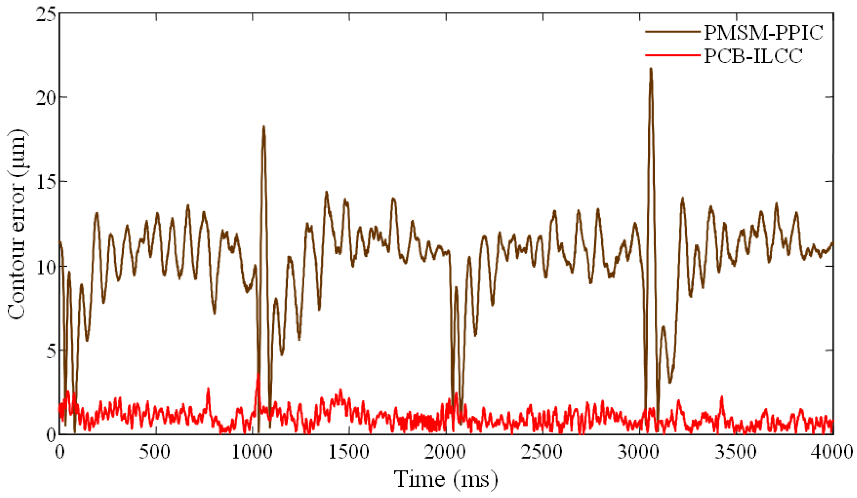 Applsci 13 06447 g013