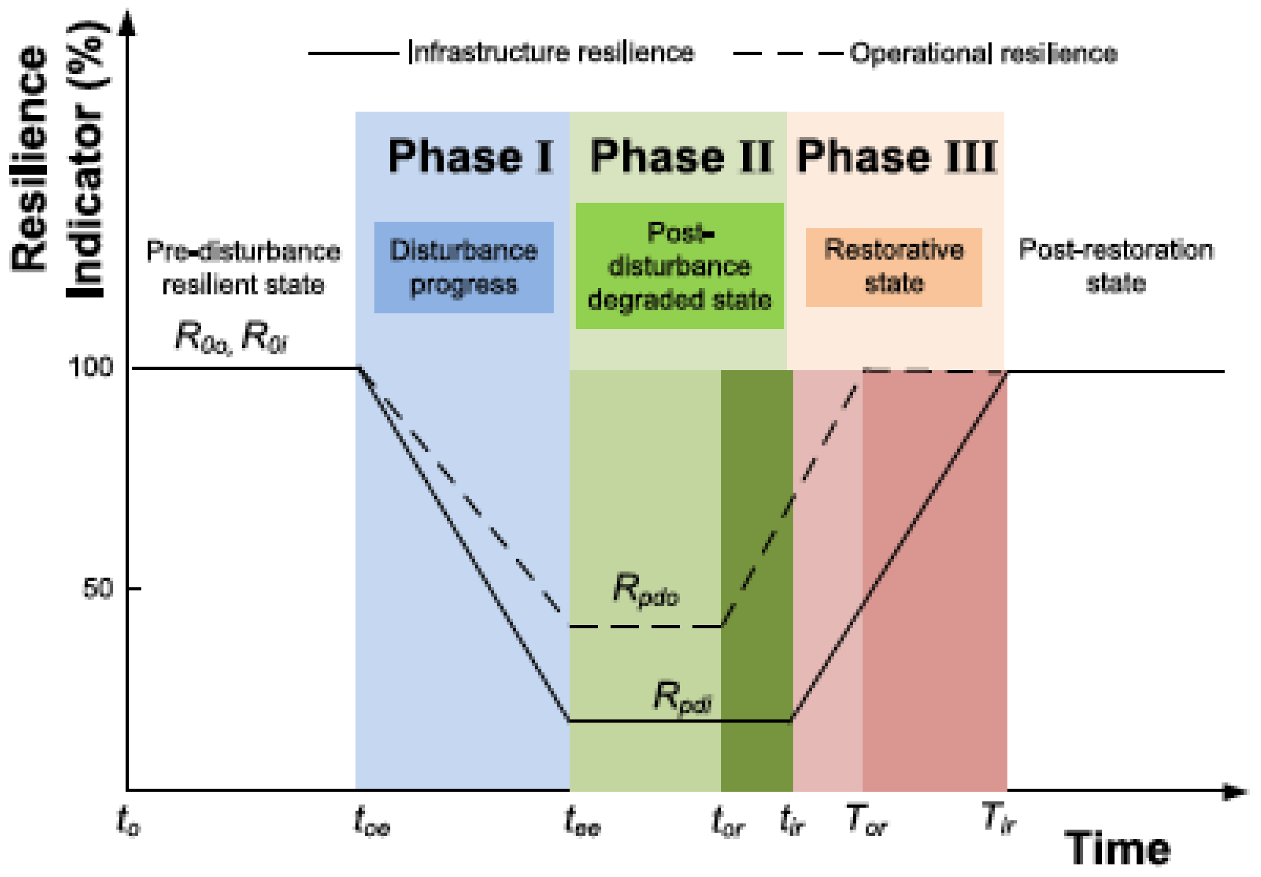Applsci 13 06452 g007