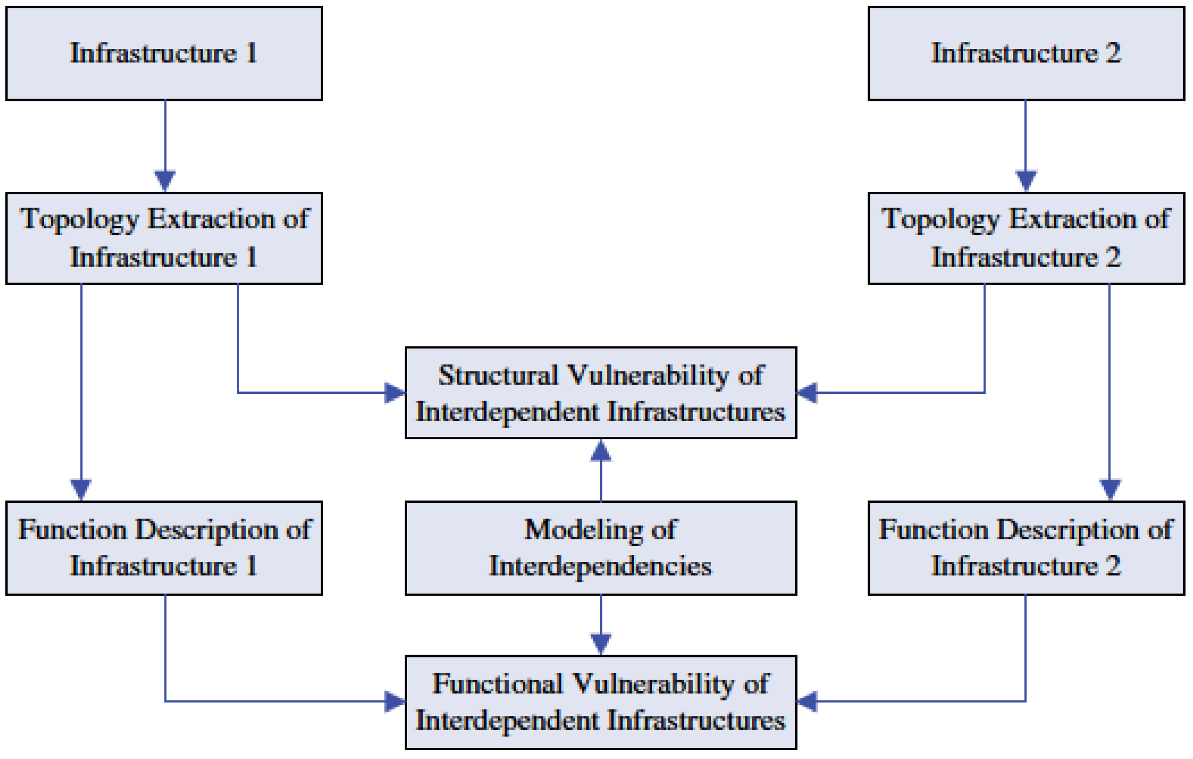 Applsci 13 06452 g015