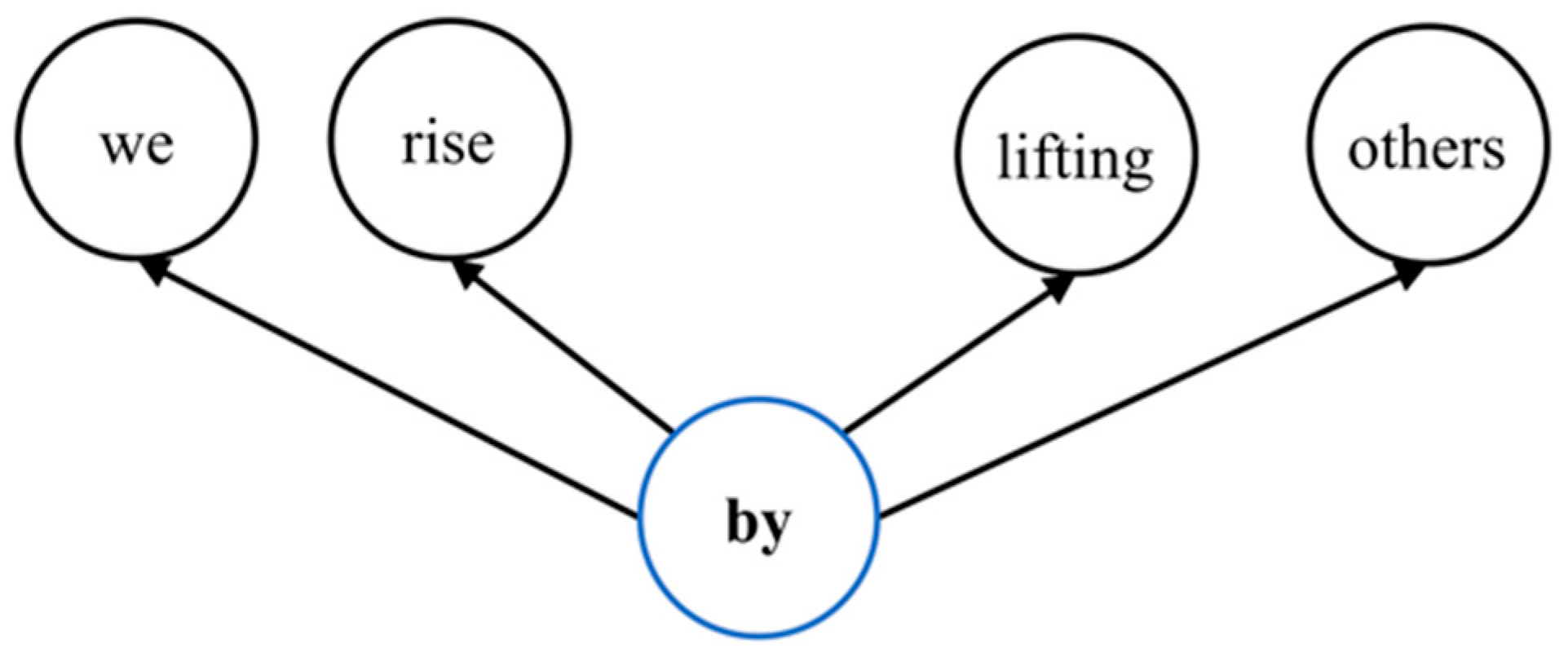Applsci 13 06453 g003 Applsci 13 06453 g003