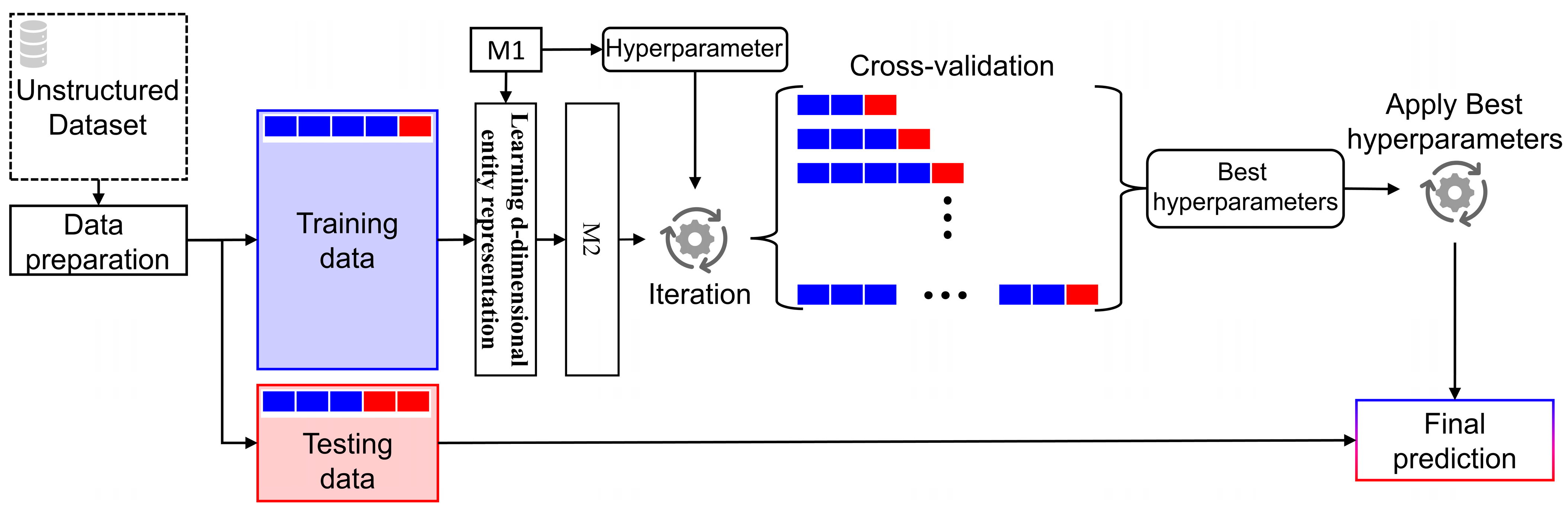 Applsci 13 06453 g004 Applsci 13 06453 g004