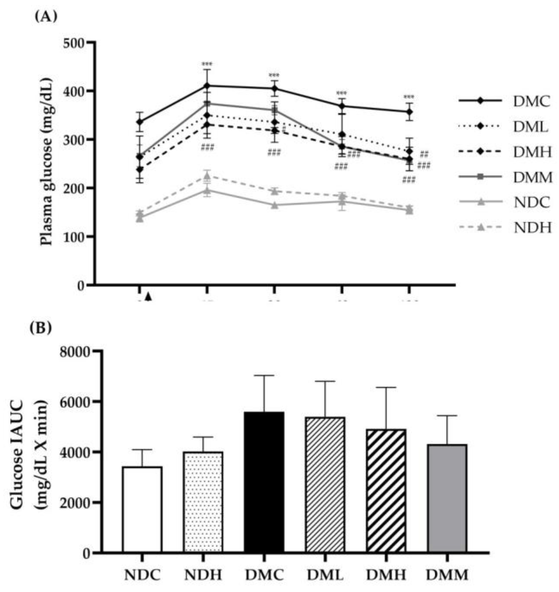 Applsci 13 06454 g007 Applsci 13 06454 g007