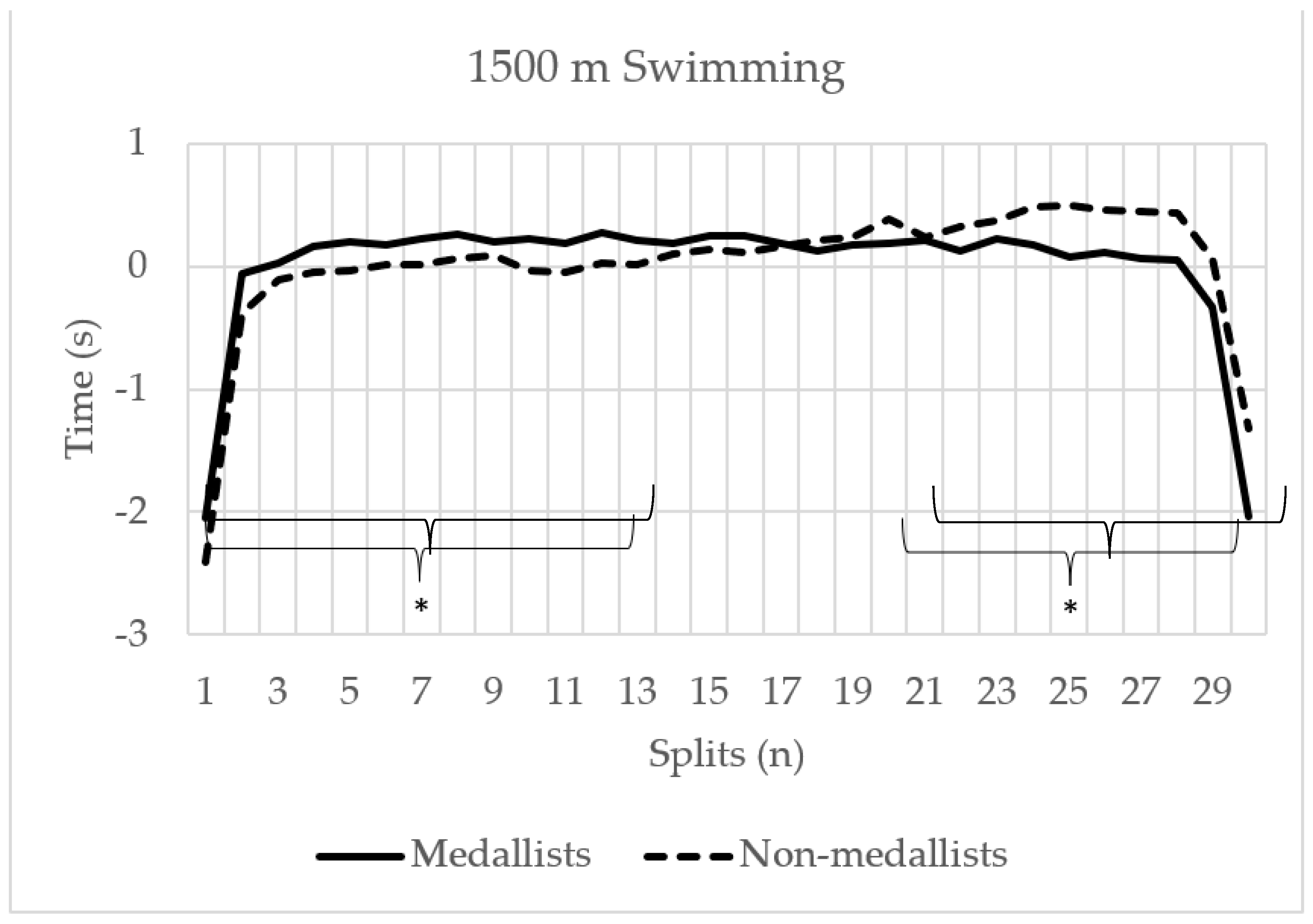 Half Marathon Pace Chart & Strategy: The Art of Smart Running