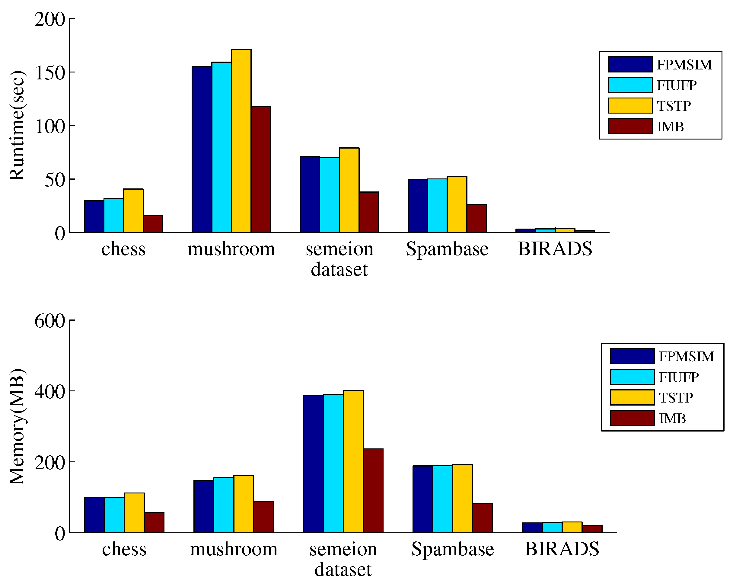 Applsci 13 06458 g005 Applsci 13 06458 g005