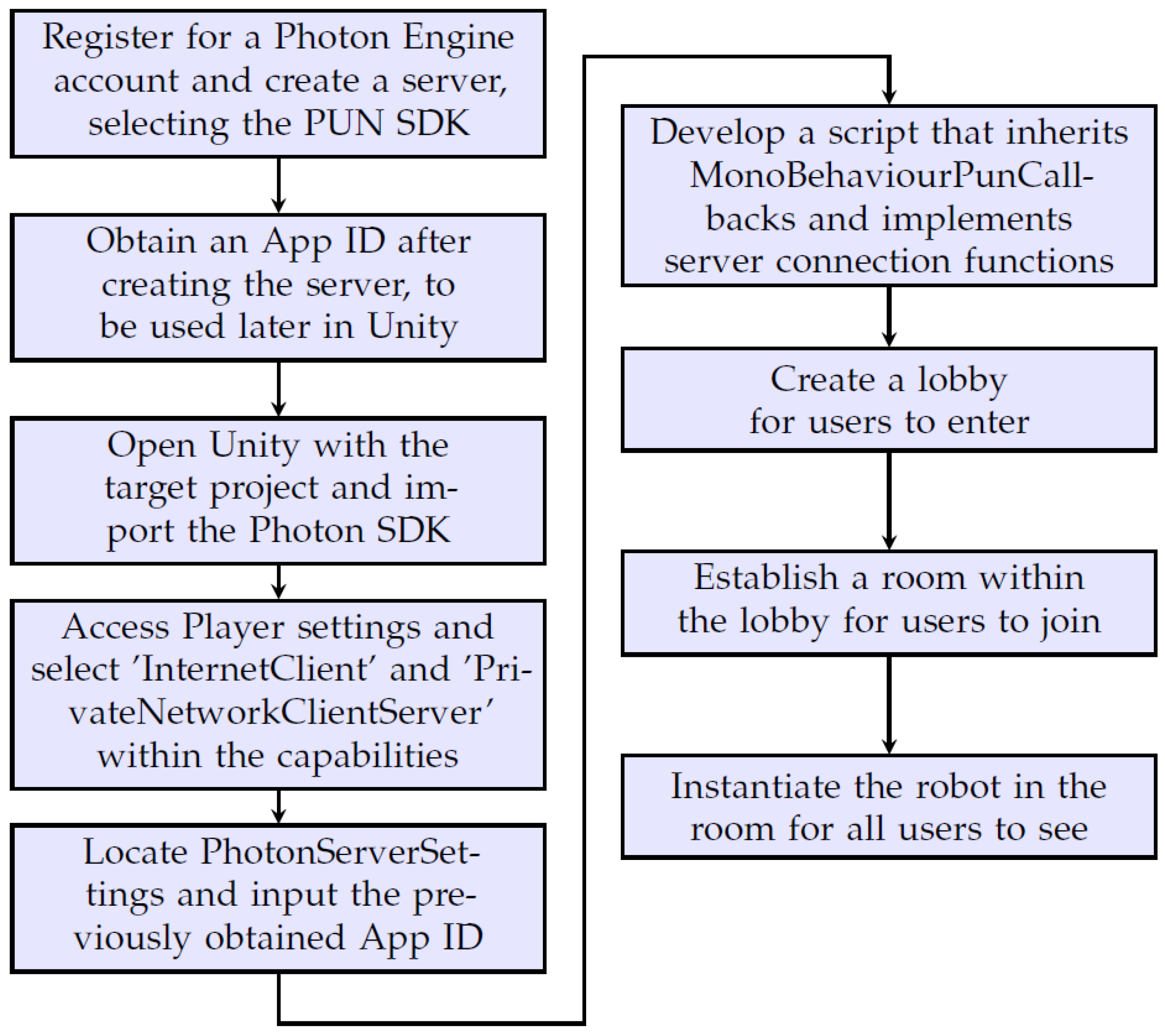 Applsci 13 06463 g016