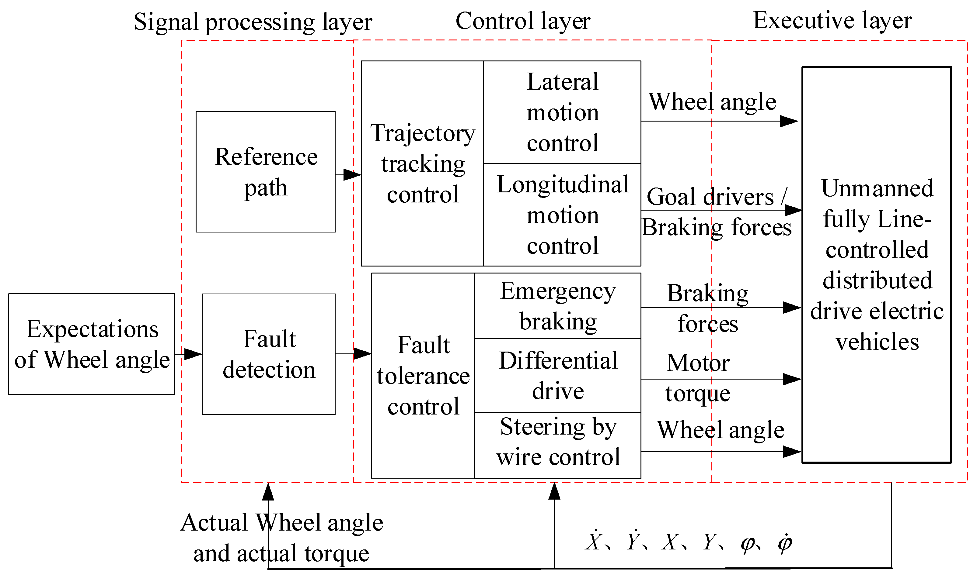 Applsci 13 06465 g001 Applsci 13 06465 g001