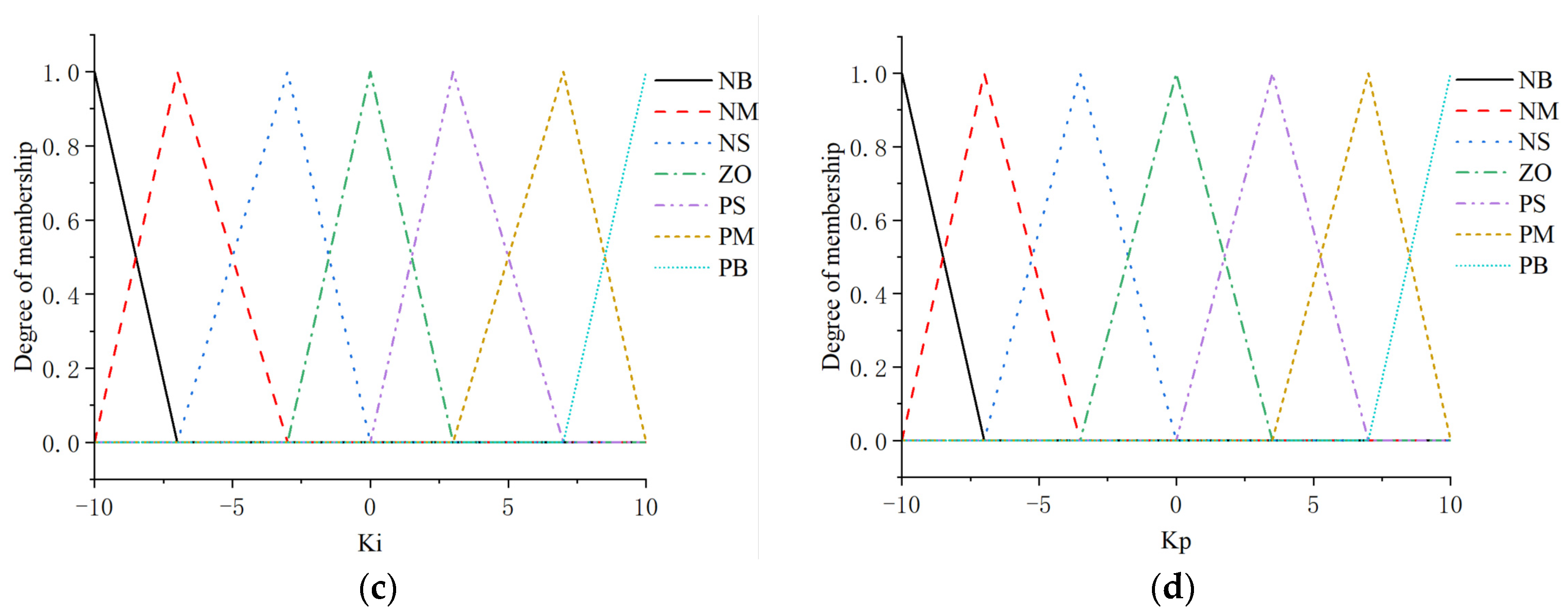 Applsci 13 06465 g004b Applsci 13 06465 g004b