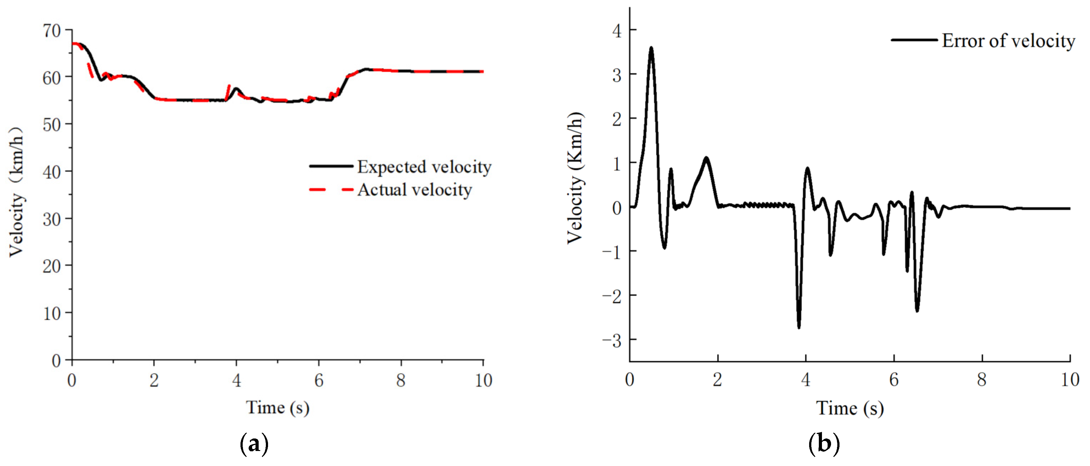 Applsci 13 06465 g007a Applsci 13 06465 g007a