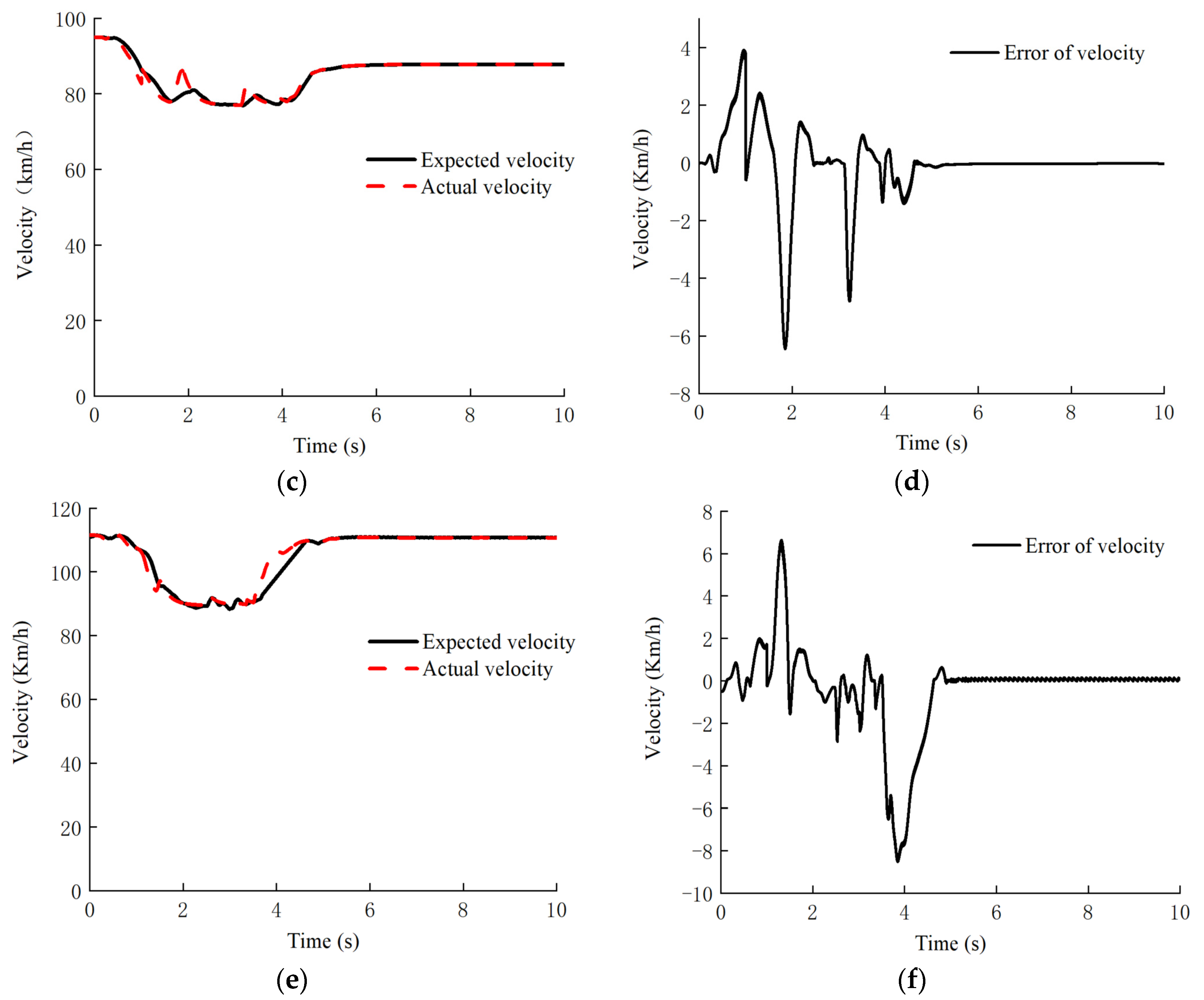 Applsci 13 06465 g007b Applsci 13 06465 g007b