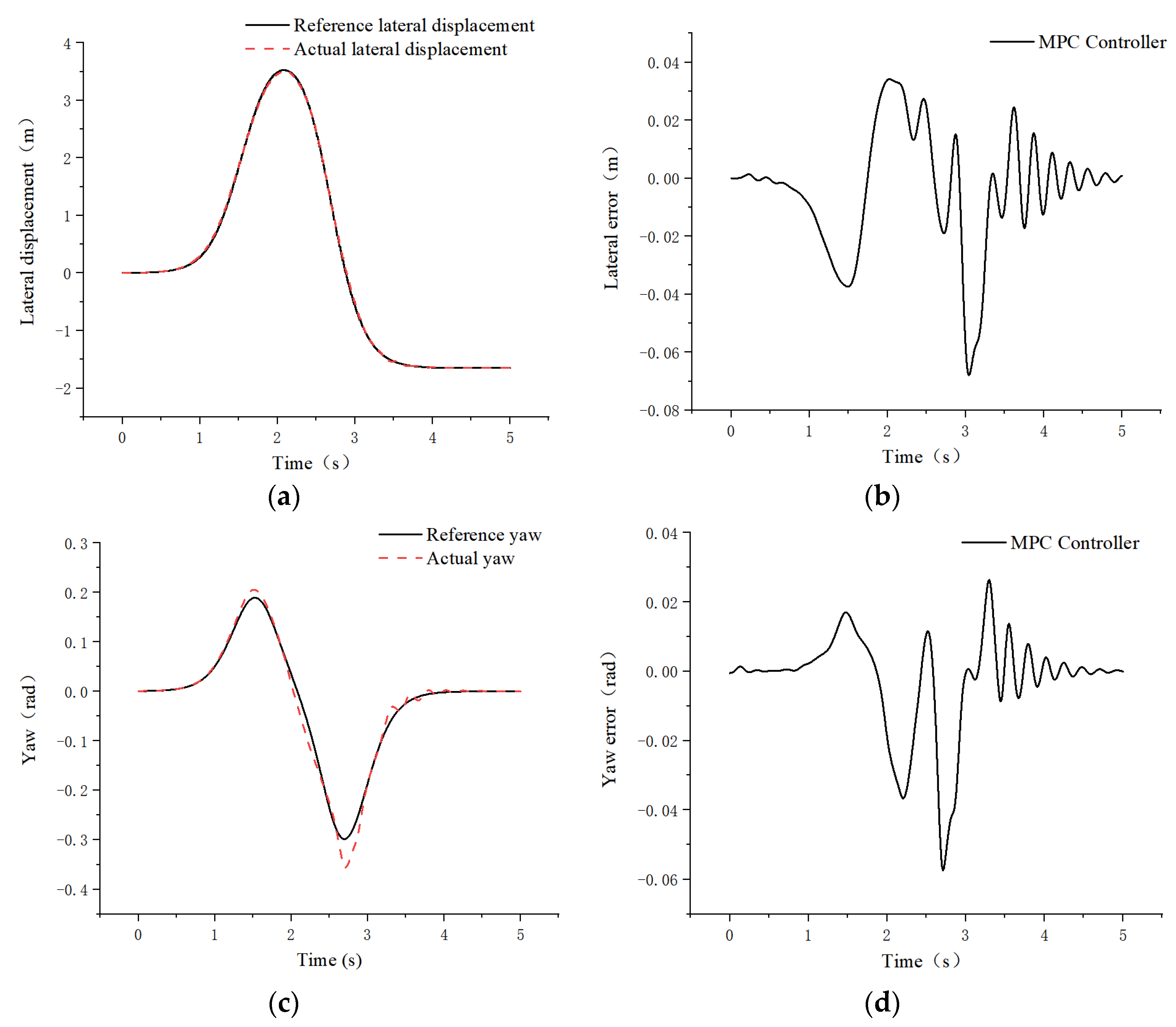 Applsci 13 06465 g010a Applsci 13 06465 g010a