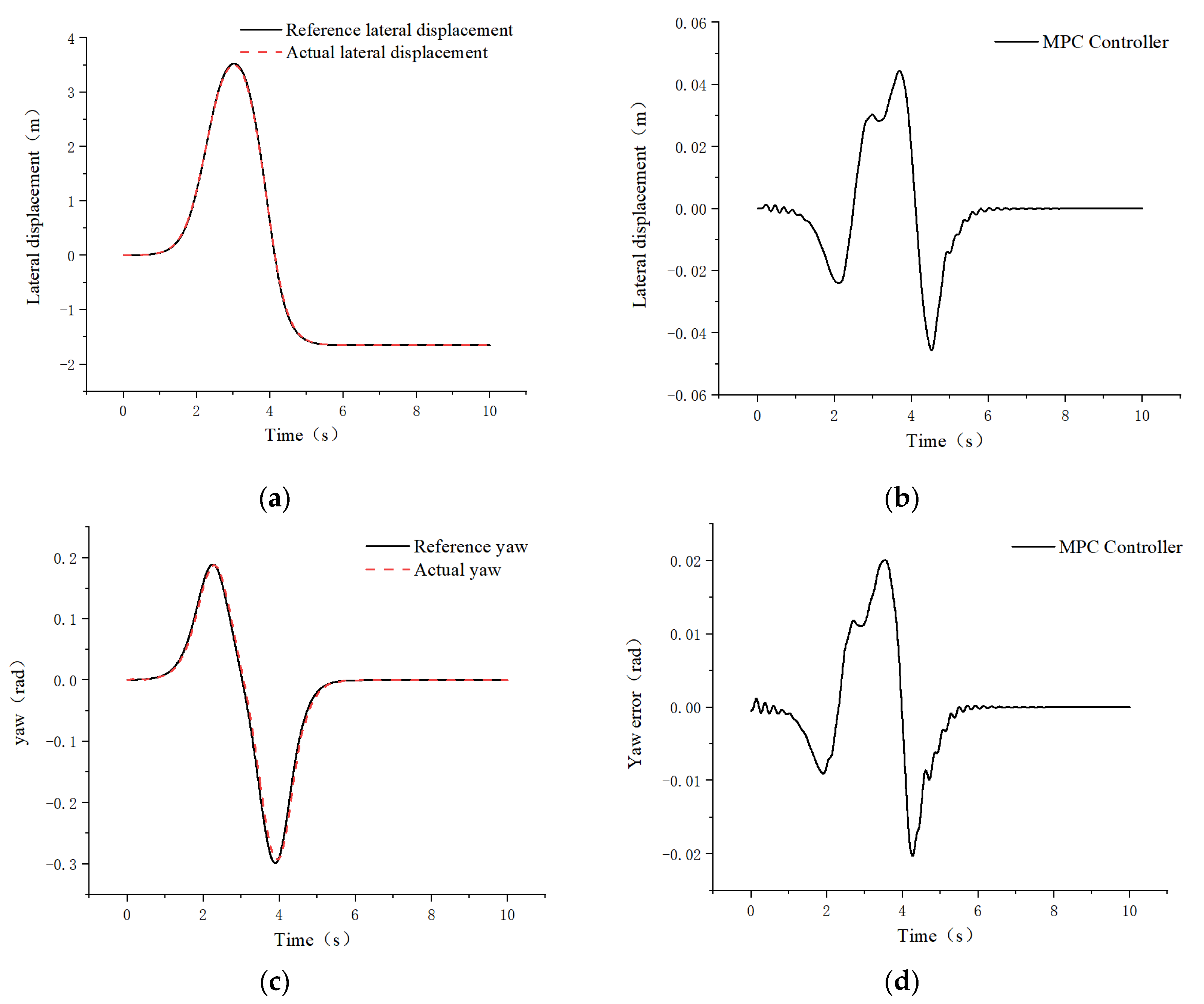 Applsci 13 06465 g011a Applsci 13 06465 g011a