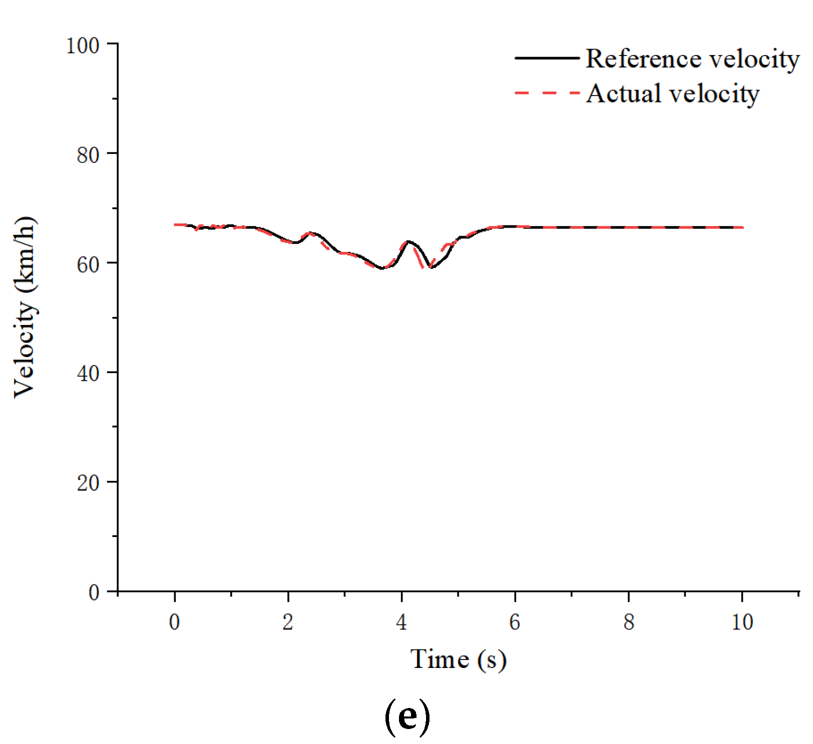 Applsci 13 06465 g011b Applsci 13 06465 g011b